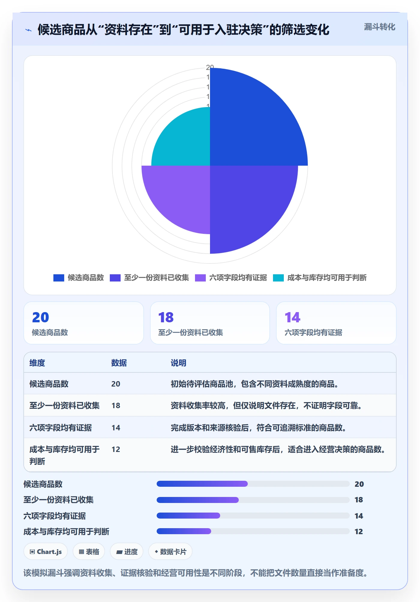 temu避坑指南：平台入驻环节的数据复盘要注意什么