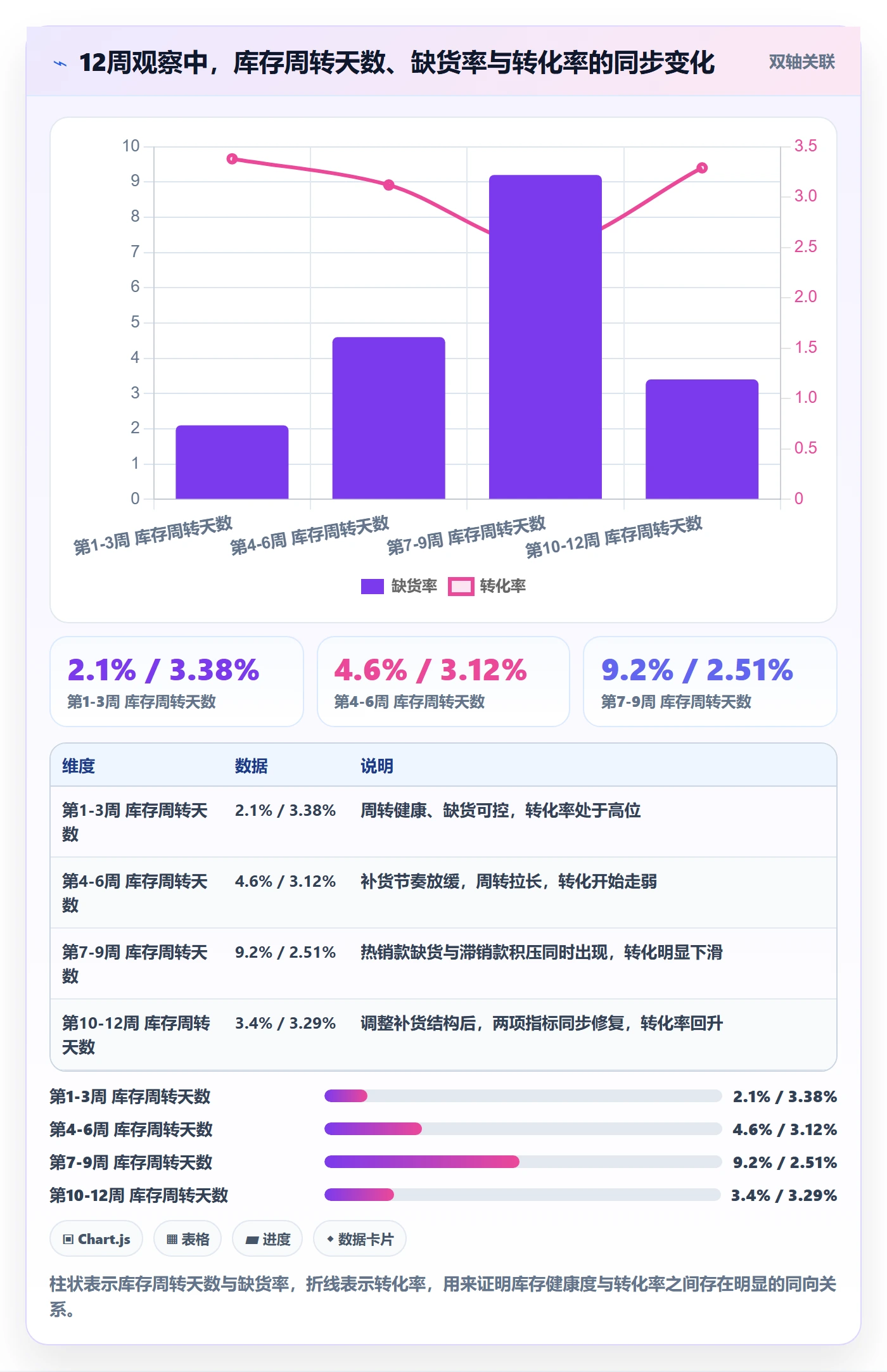 跨境电商运营怎么管？以转化优化为核心的精细化运营方案