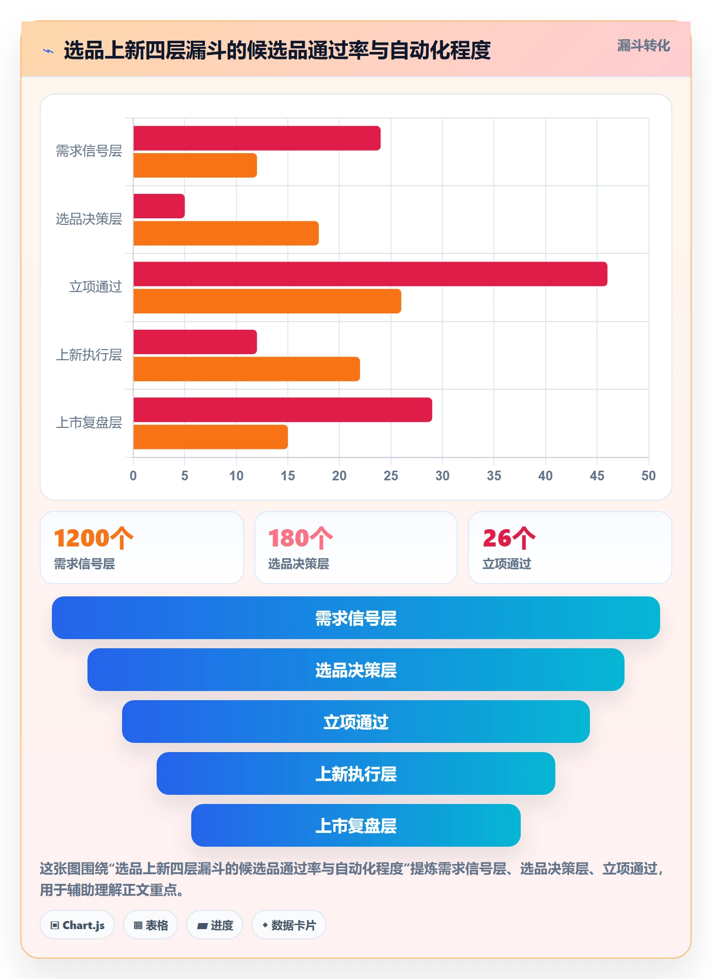 跨境电商运营怎么管？以选品上新为核心的自动化方案方案