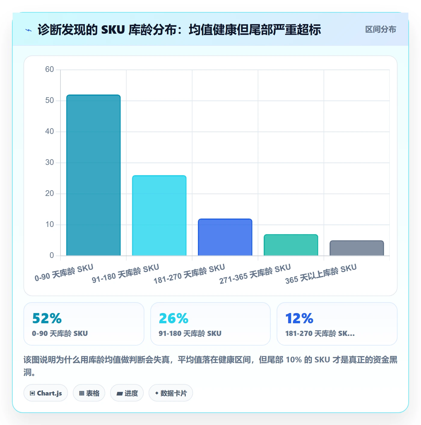 亚马逊软件问题诊断:库存管理如何用增长策略改进