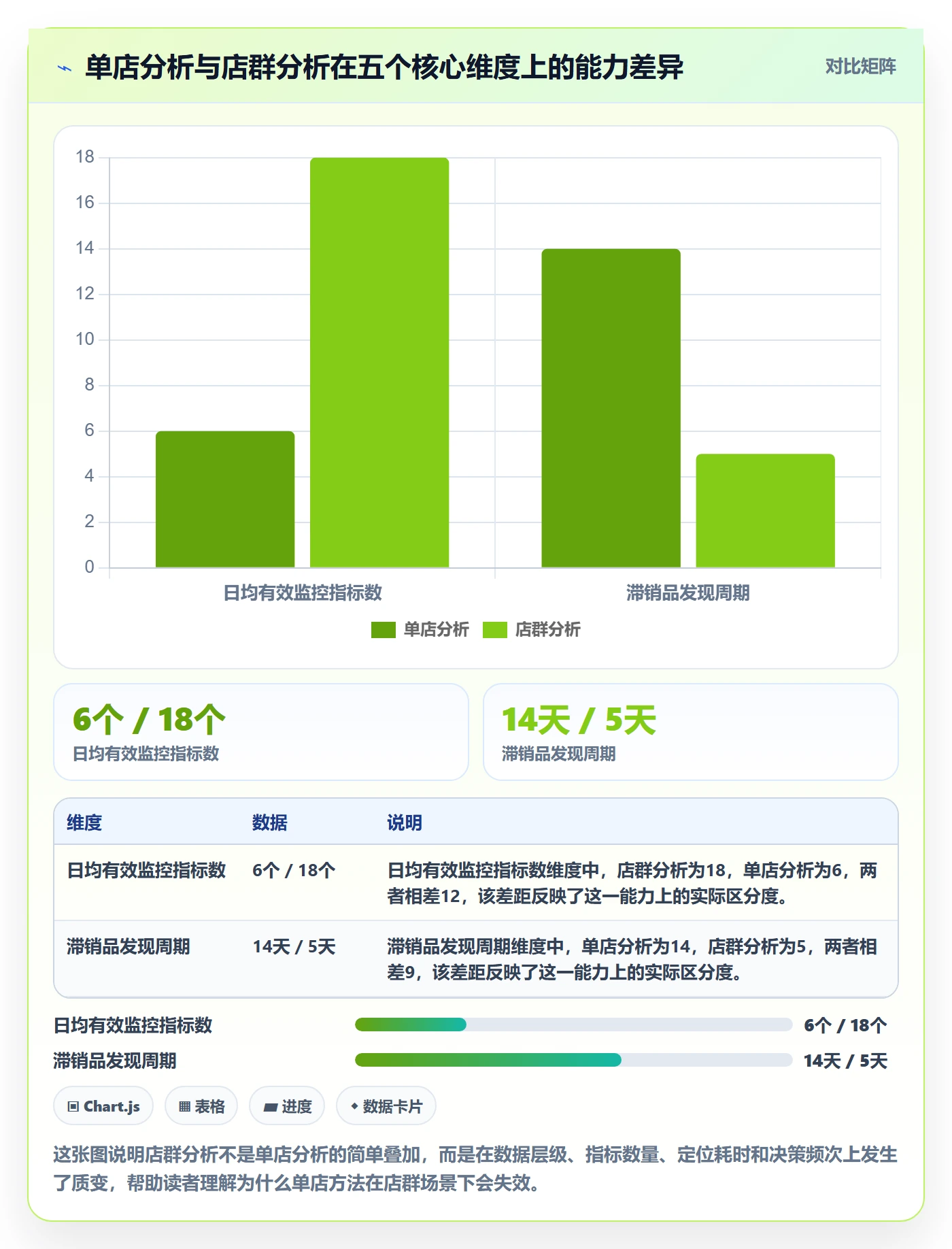 商品分析工作指南：用店群管理解决销量趋势问题