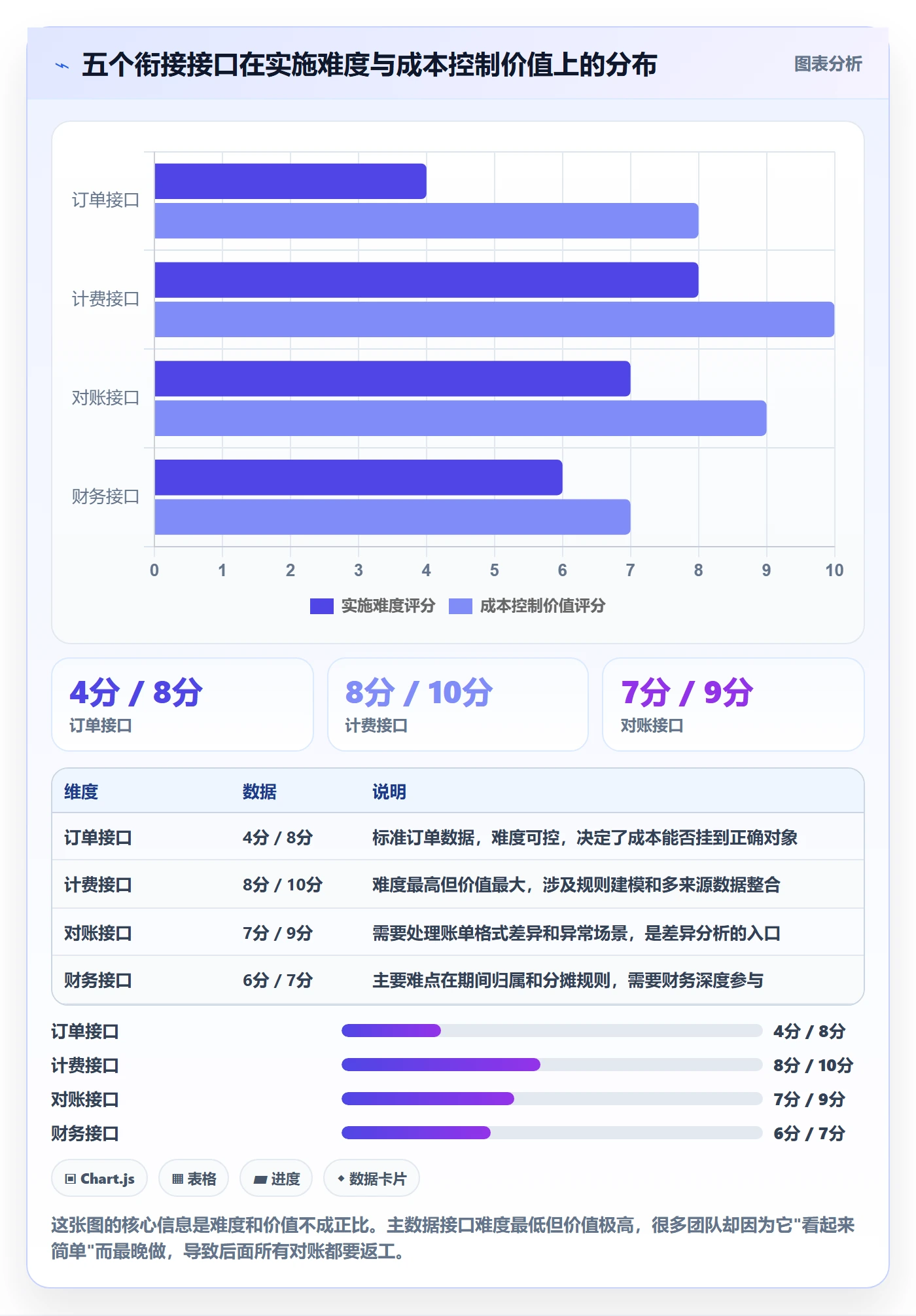 erp跨境电商规划方法：物流对接与成本控制如何衔接