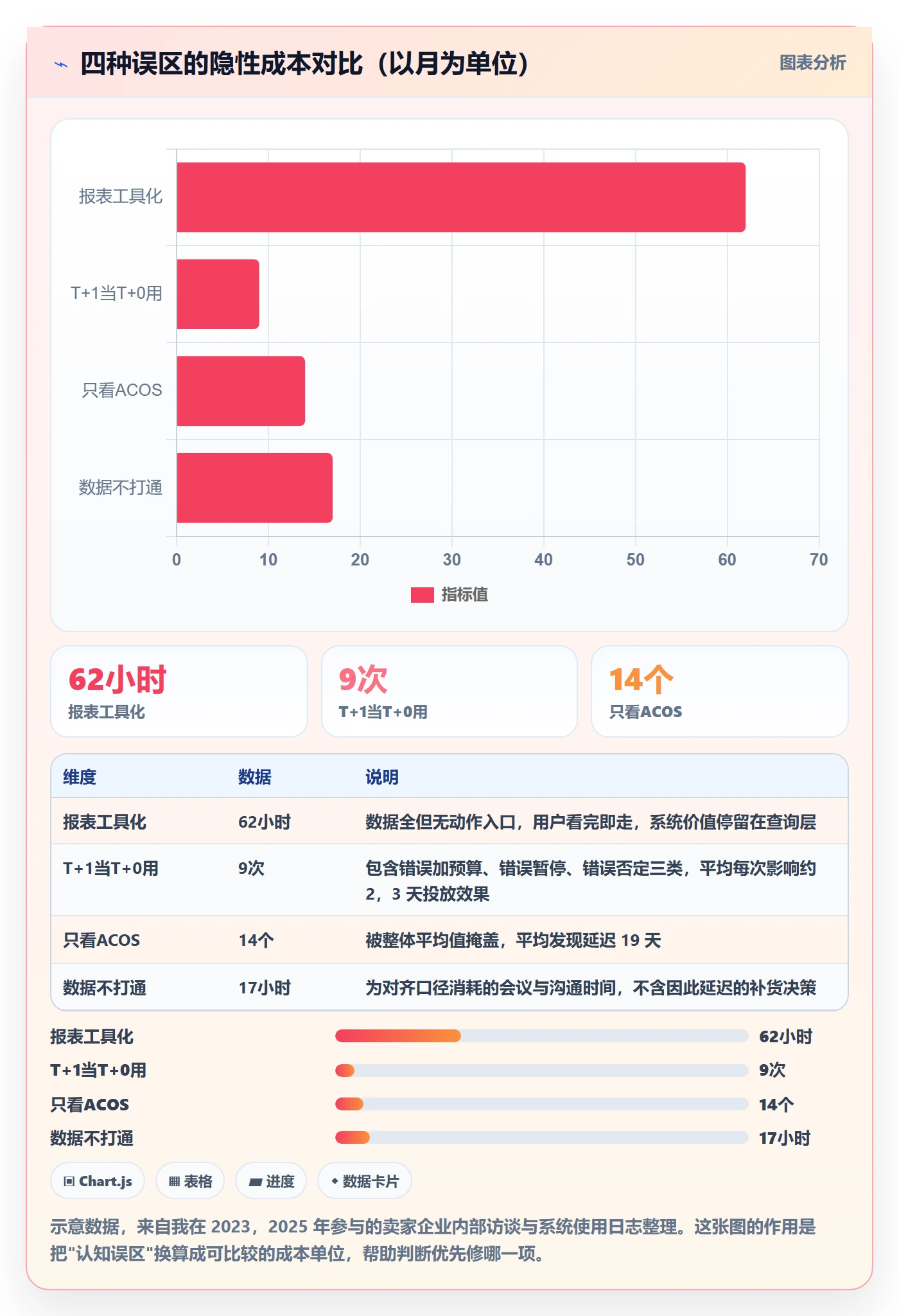 亚马逊软件业务拆解：广告管理为什么影响日常管理