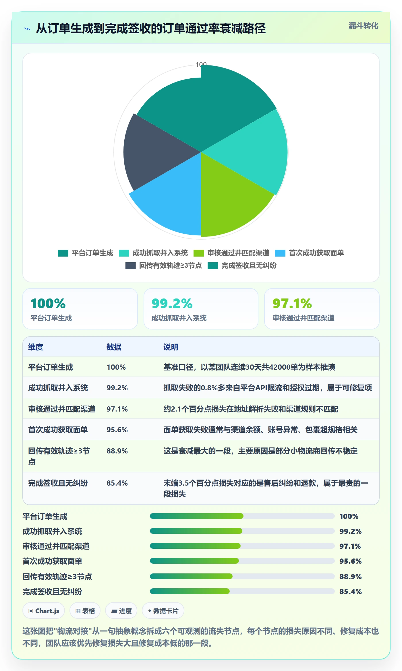 erp跨境电商实践指南：物流对接的店群管理怎样更有效