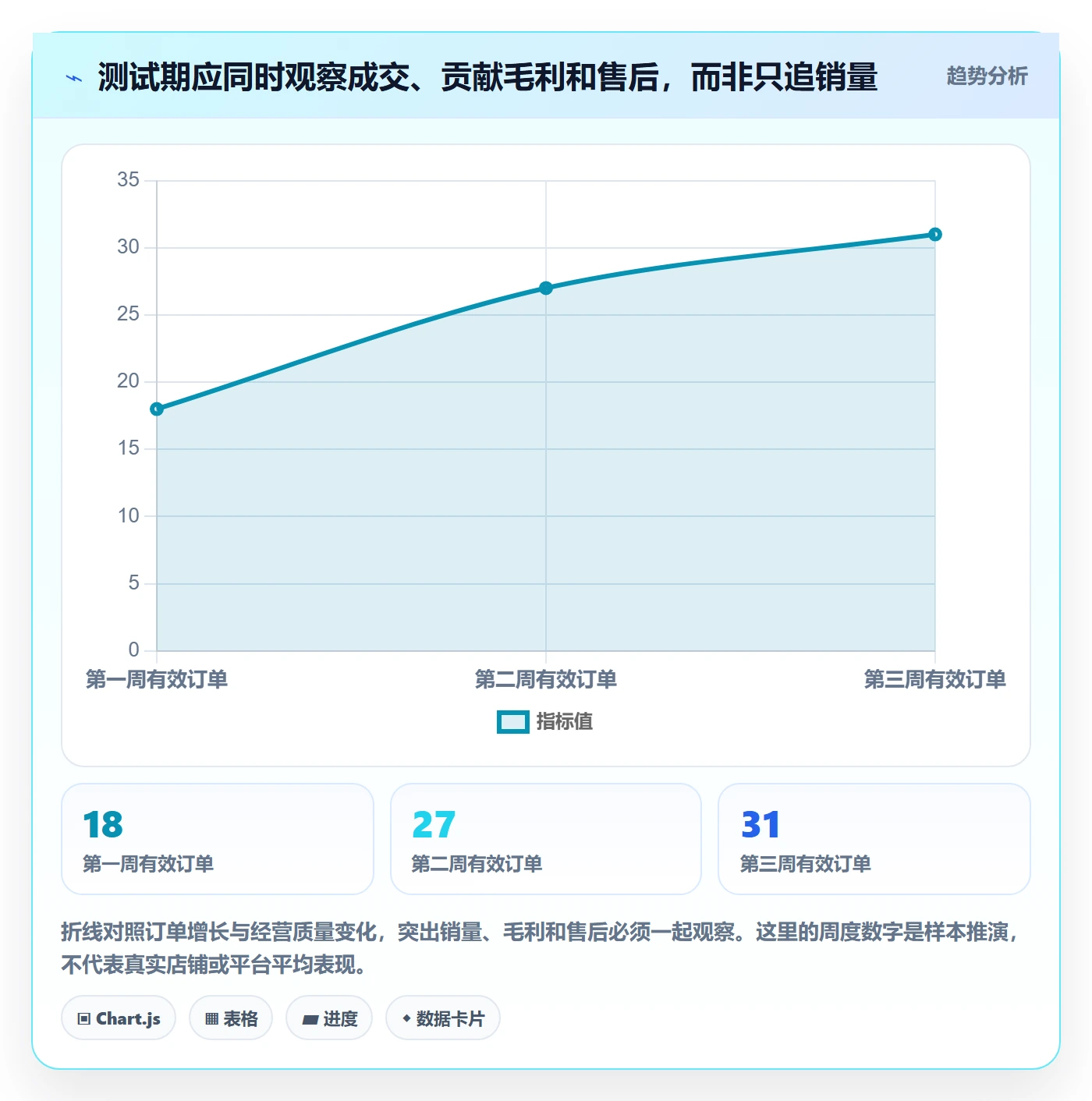 temu决策指南：用进阶玩法判断选品定价方案