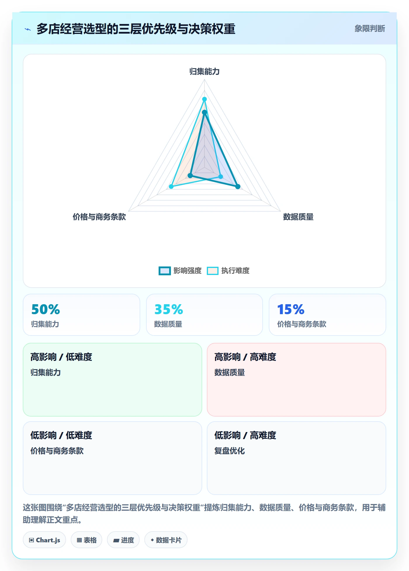 外贸数据分析平台避坑指南：海关数据环节的多店经营要注意什么