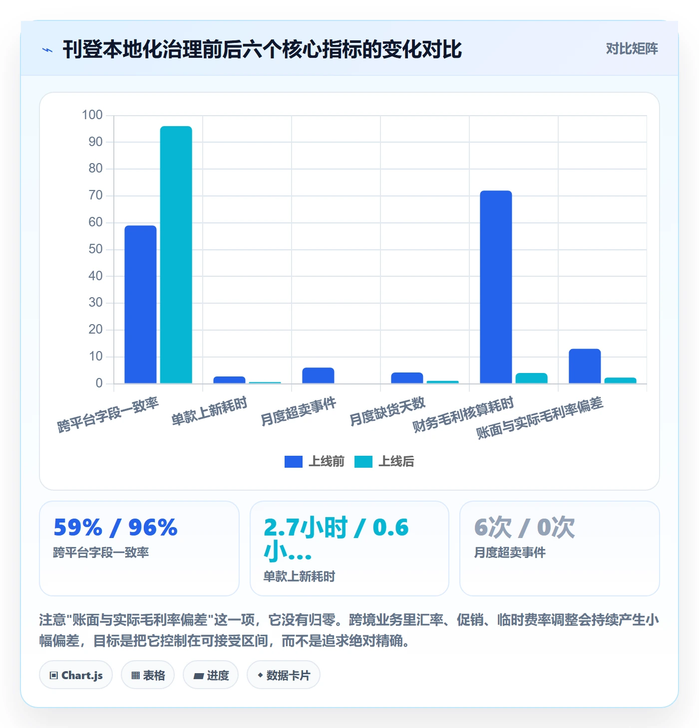 erp跨境电商怎么优化？先从多平台刊登的本地化运营入手