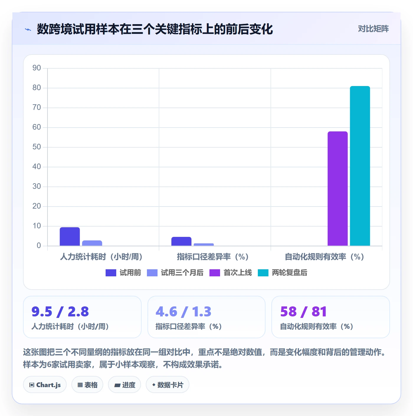亚马逊软件建设路线：从选品工具到自动化方案分几步