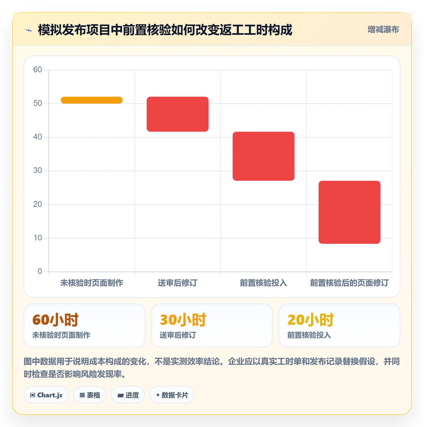 temu能力清单：合规管理需要覆盖哪些商品发布事项