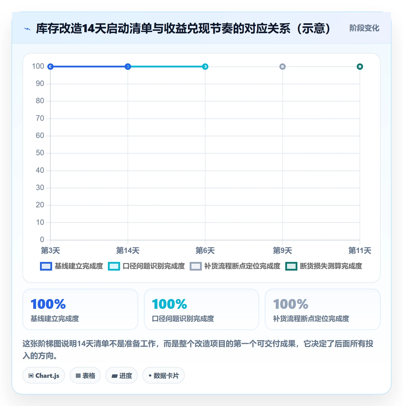 亚马逊软件改造重点：从库存管理推进工具对比