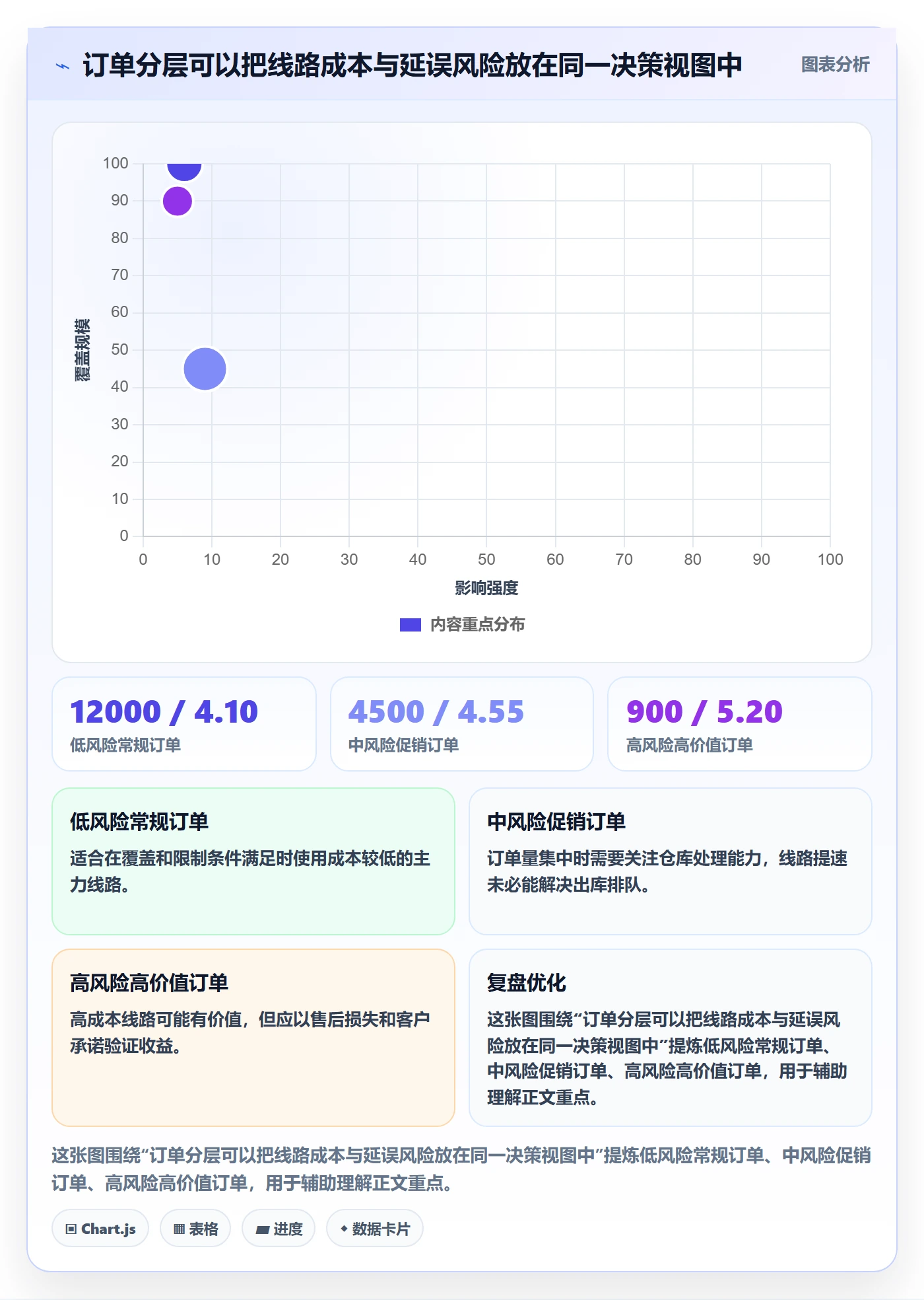 temu方案设计：履约物流场景的落地案例怎么做