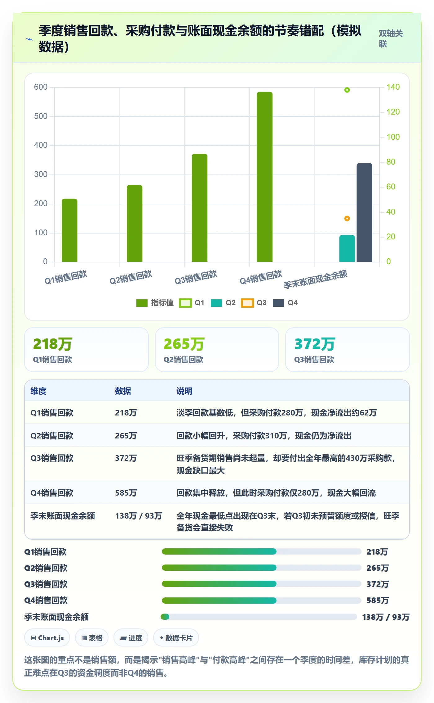 跨境电商运营决策指南：用年度规划判断库存计划方案