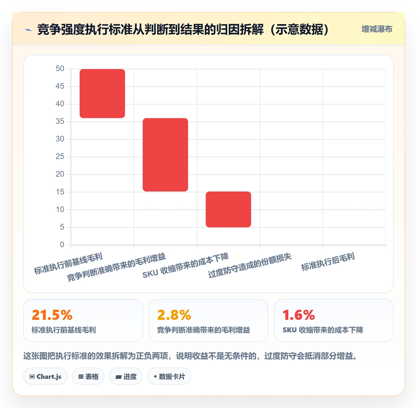 商品分析执行标准：竞争强度环节如何体现精细化运营