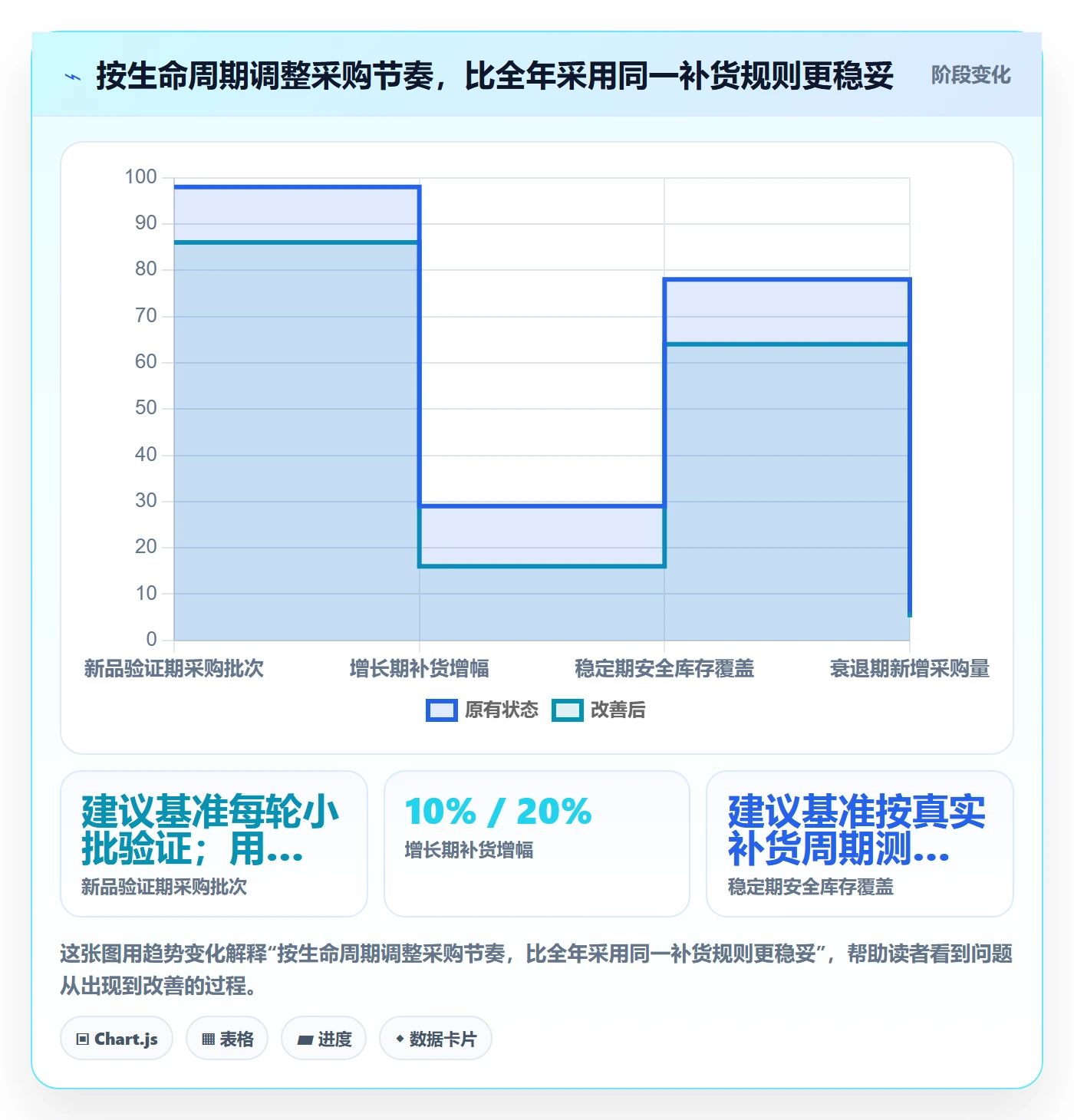 temu优化清单：全托管模式与精细化运营的关键动作