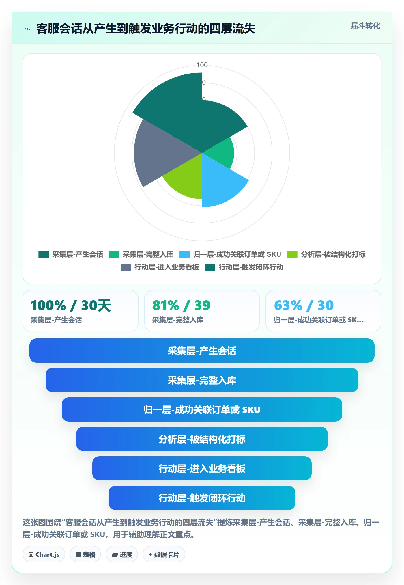 跨境电商运营数据方法：用客户服务支撑工具对比判断