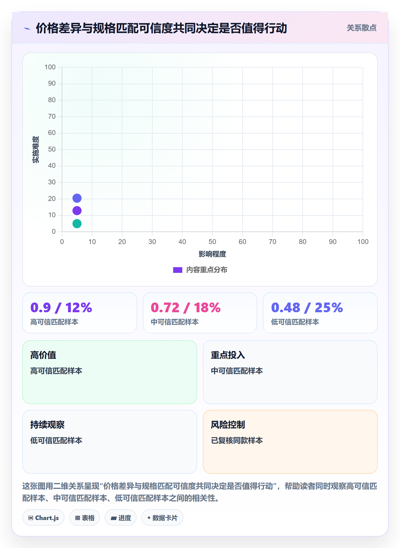 电商数据查询网站使用技巧：竞品数据对应的自动化方案方法