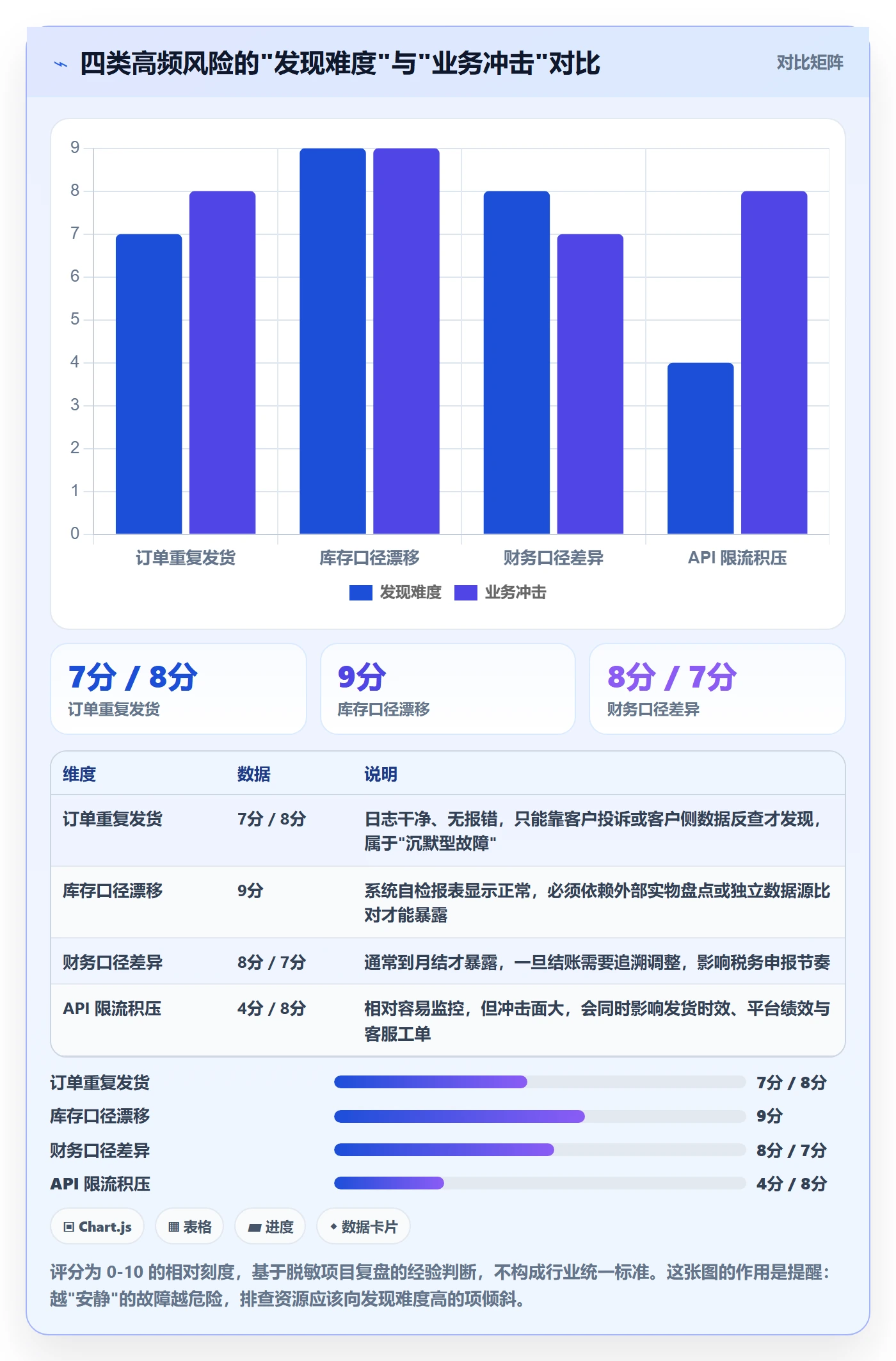 erp跨境电商使用技巧:系统实施对应的风险排查方法