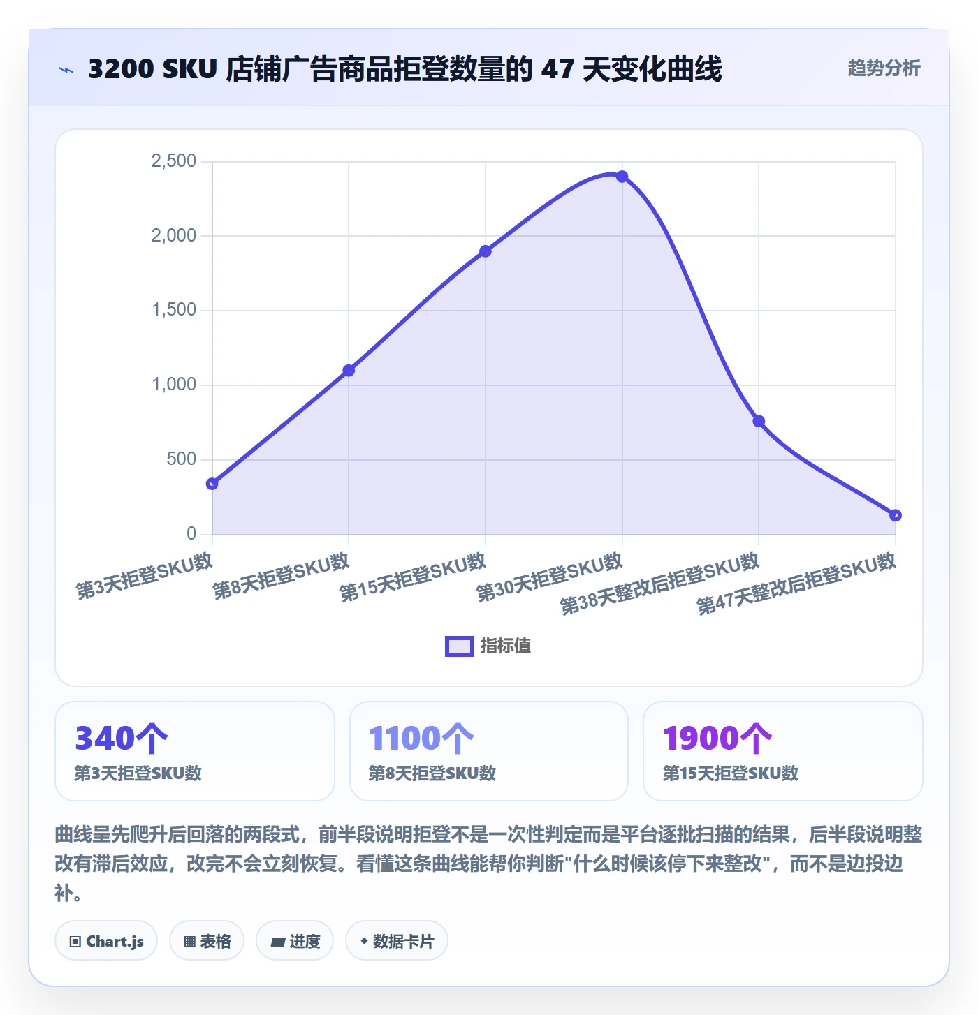 UPC码从0到1：编码规范的广告投放与操作要点