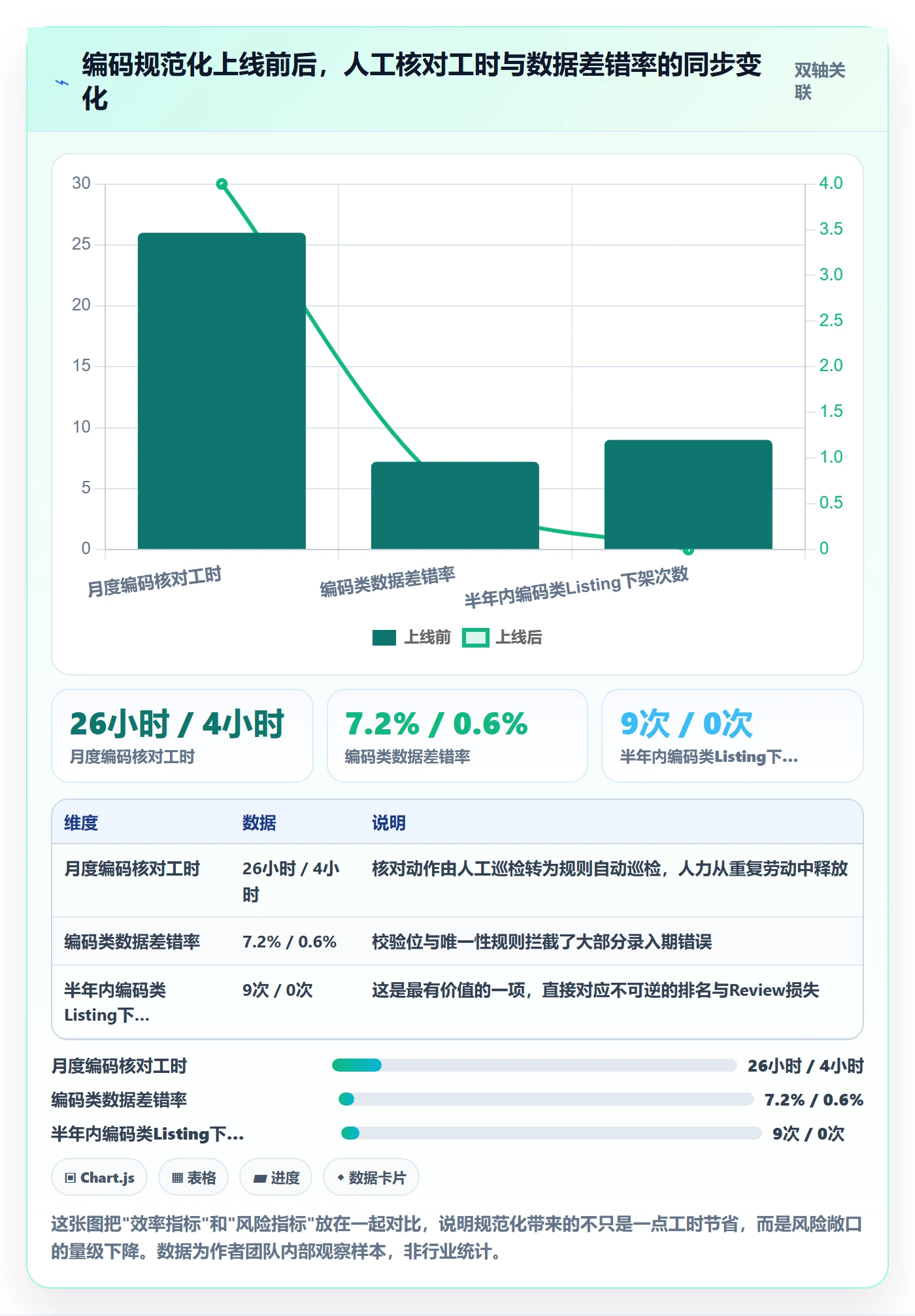 想做好UPC码，先掌握成本控制中的编码规范