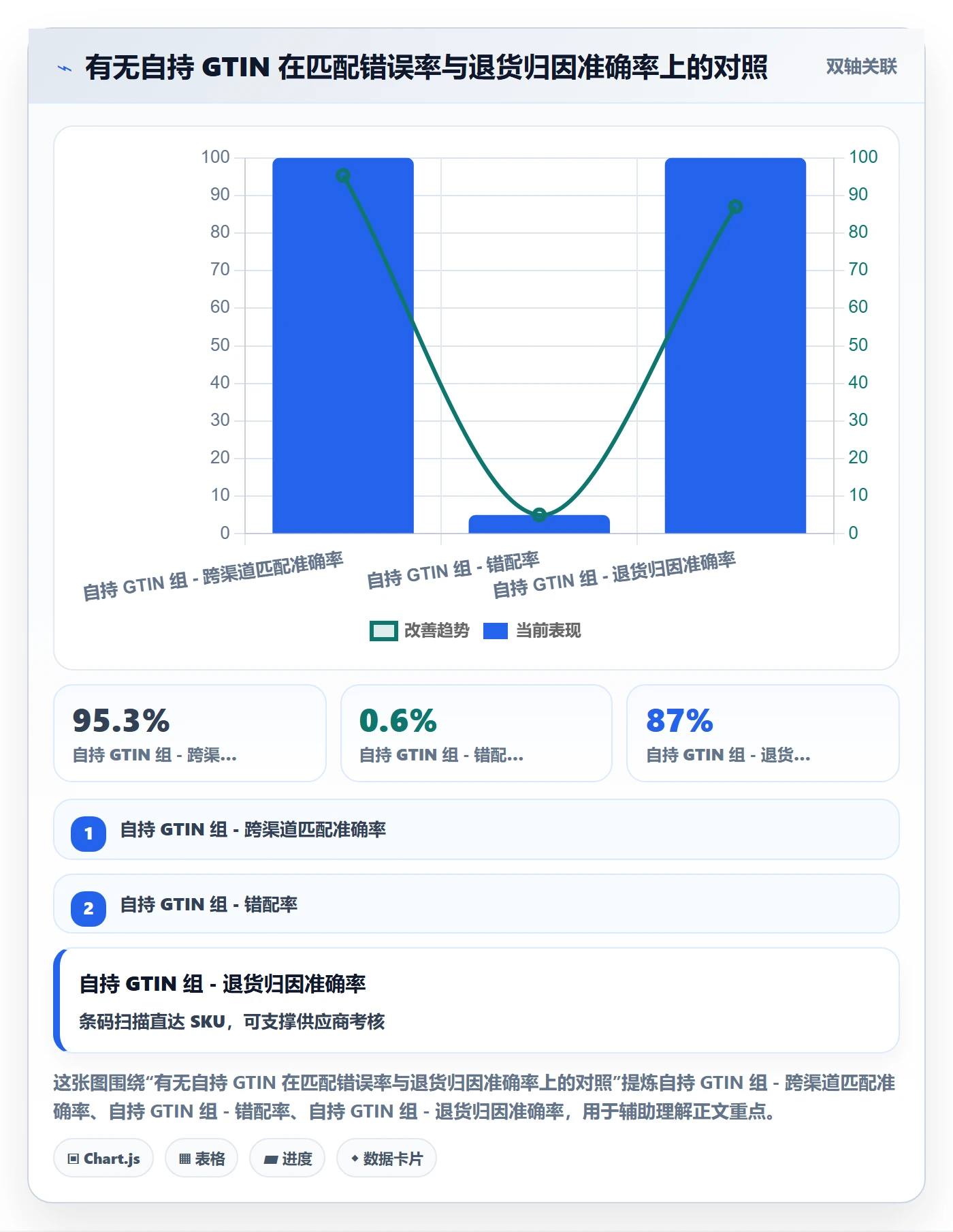 UPC码业务拆解：豁免申请为什么影响标准化管理