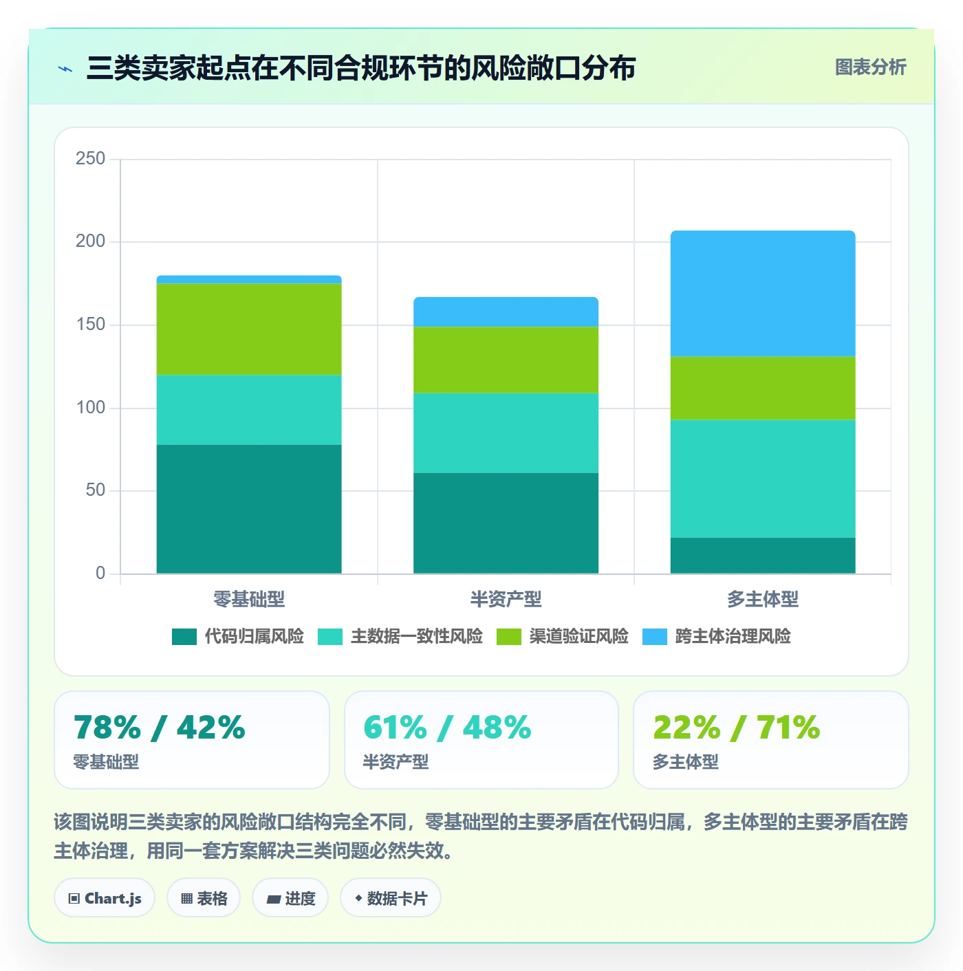 UPC码实施路径：合规风险如何完成系统搭建