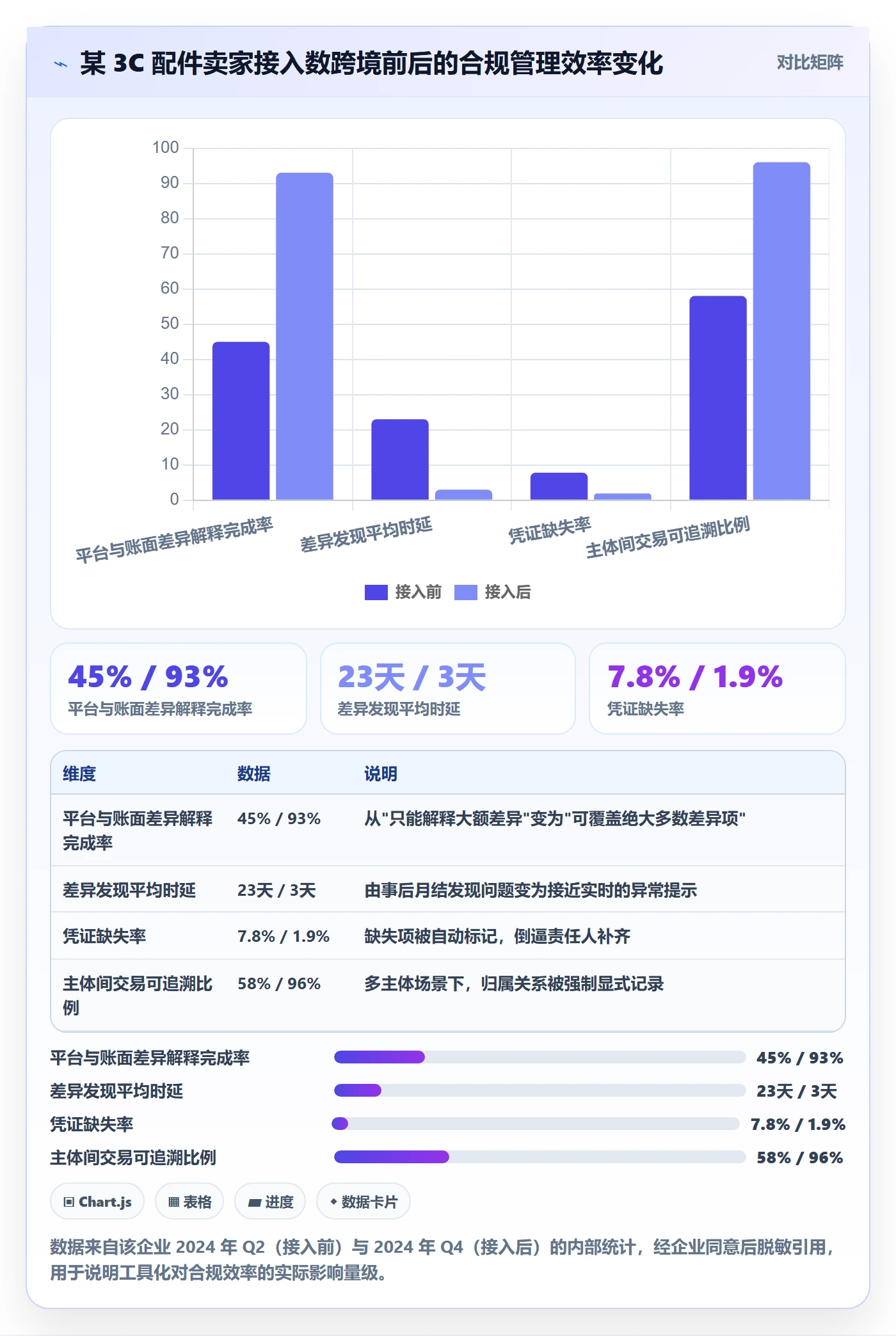 跨境电商一站式服务管理模板：围绕税务合规开展标准化管理