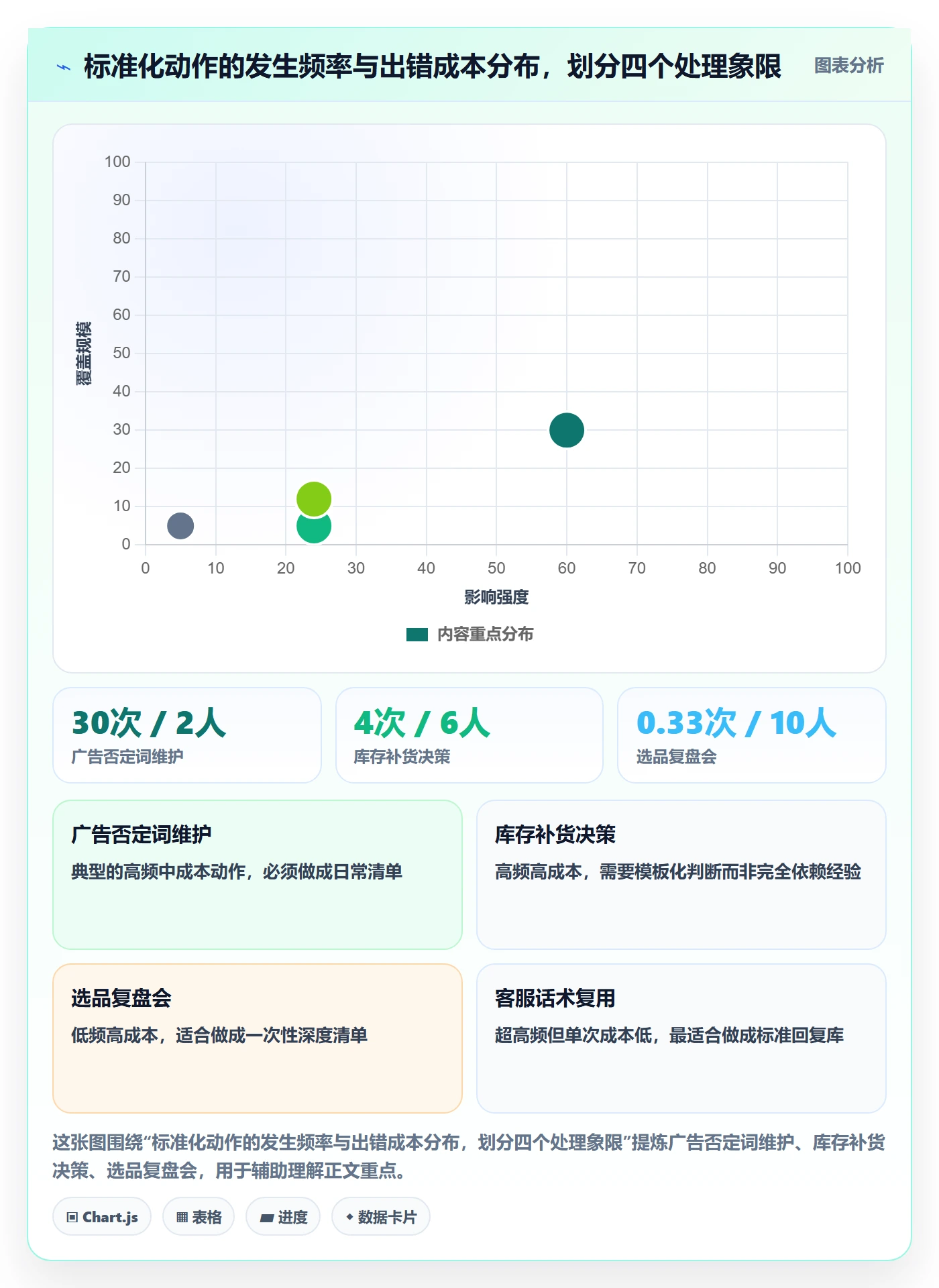 跨境电商运营优化清单：市场调研与标准化管理的关键动作
