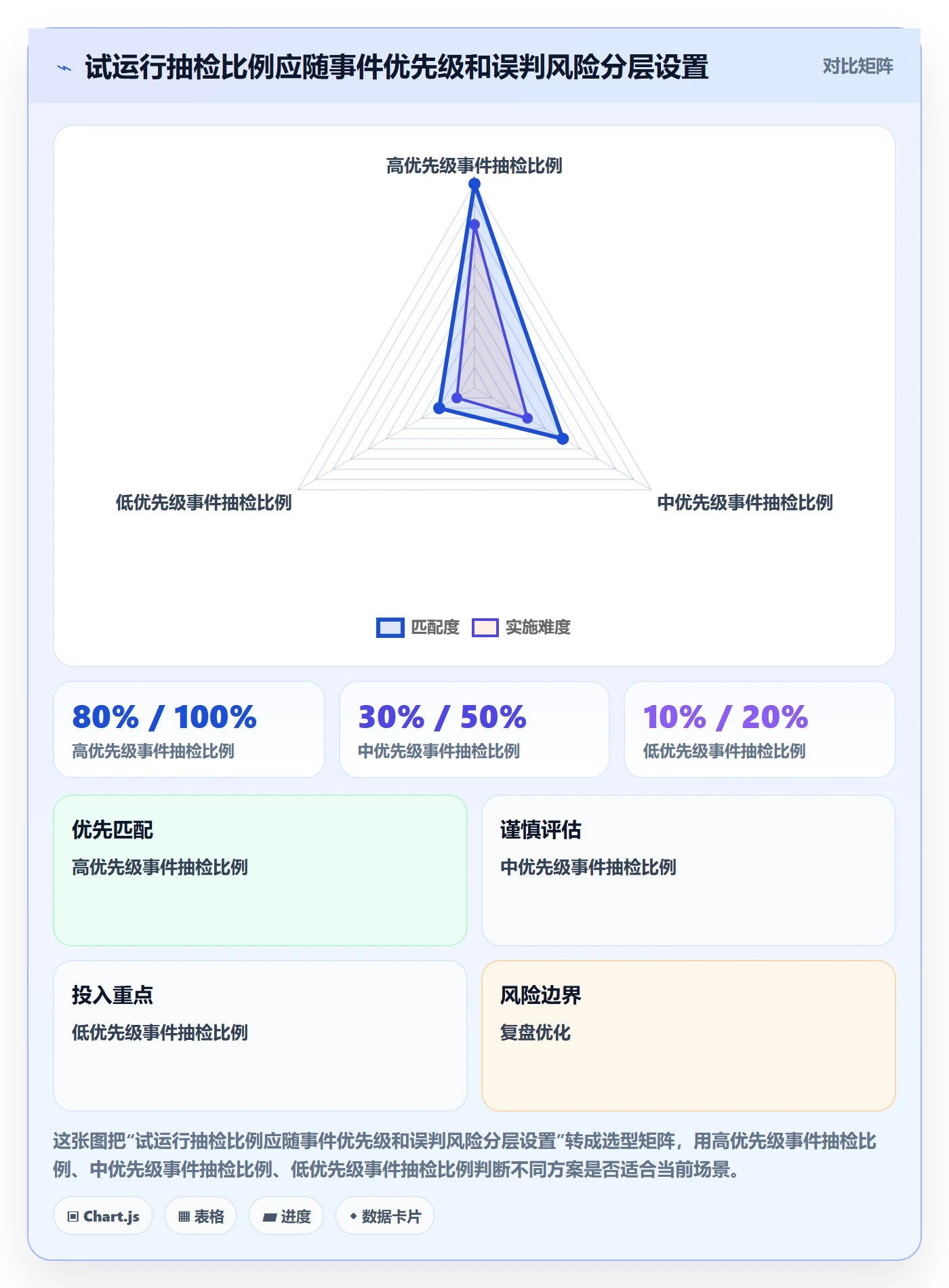 电商数据查询网站方案设计：竞品数据场景的多店经营怎么做