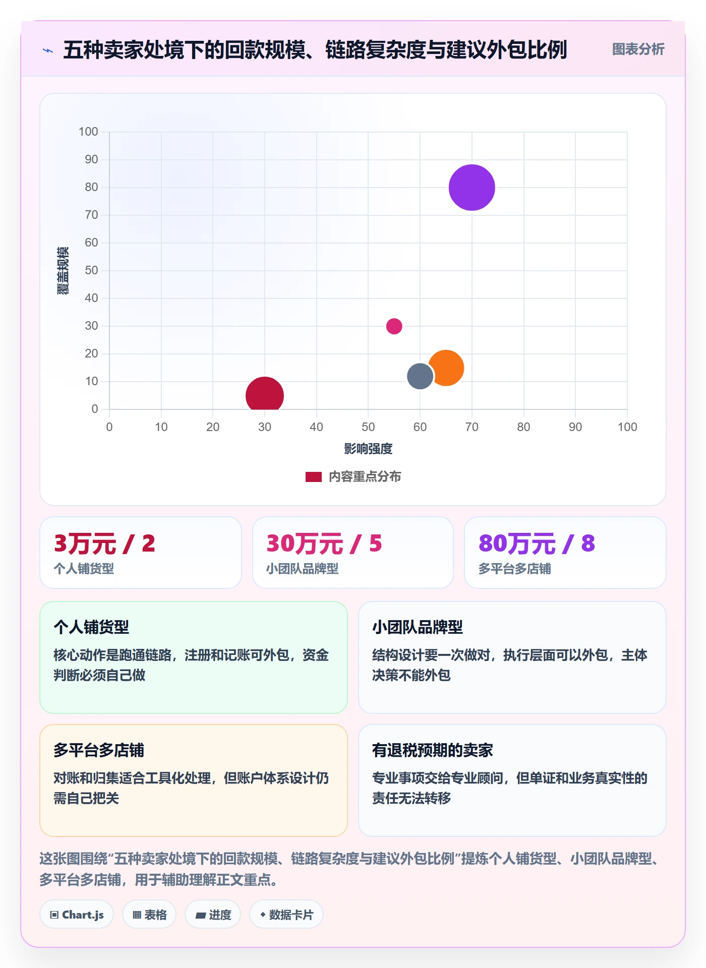 跨境电商一站式服务从0到1：公司注册的回款管理与操作要点