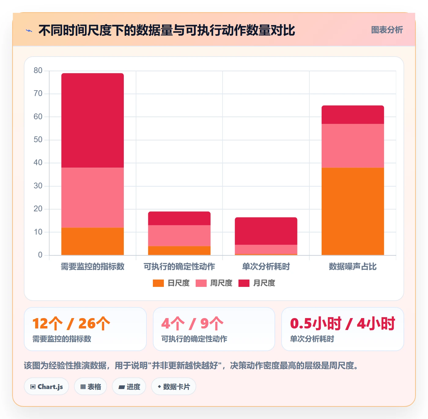 跨境电商运营怎么管？以广告投放为核心的工具对比方案