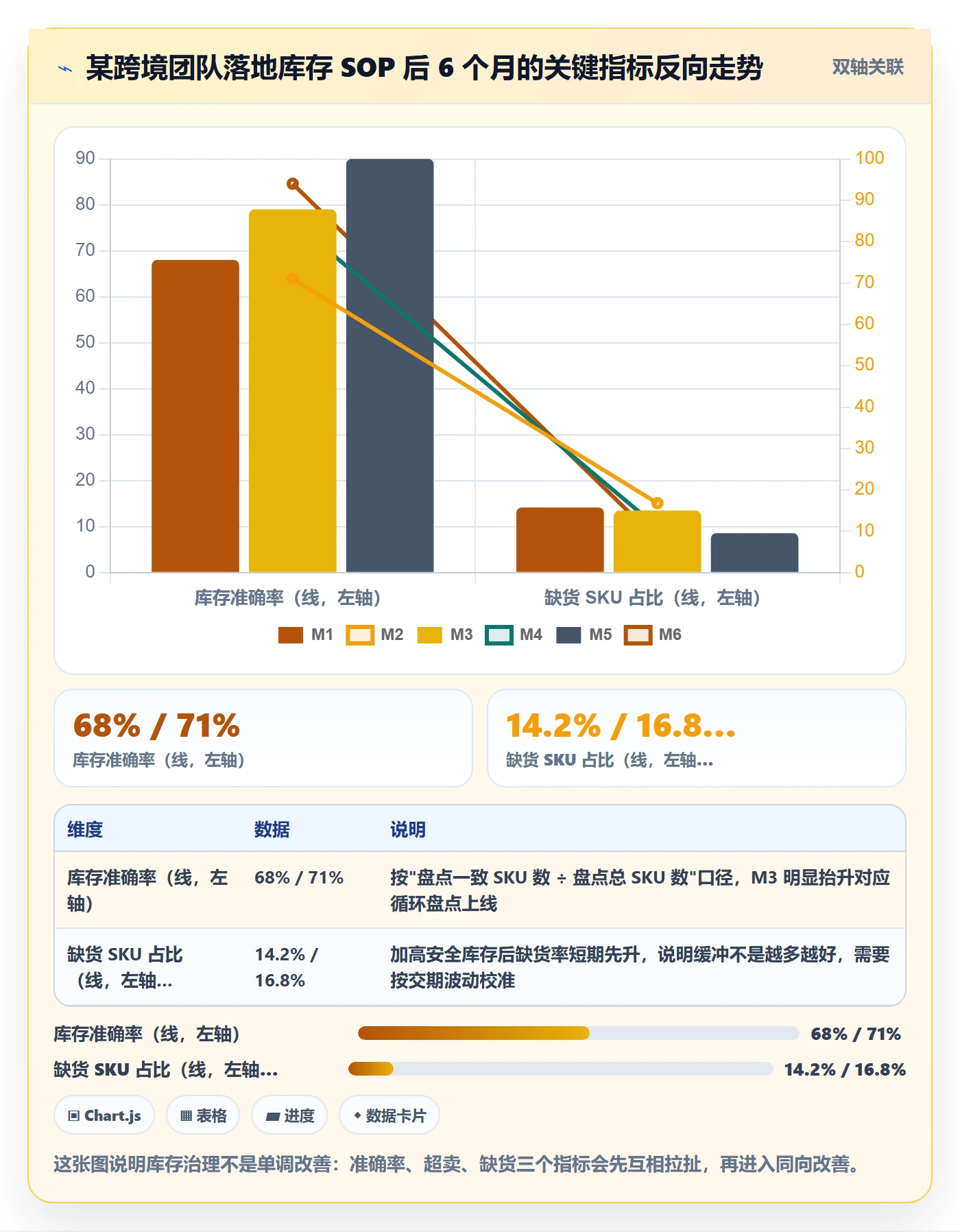 erp跨境电商怎么用？库存管理场景下的日常管理拆解