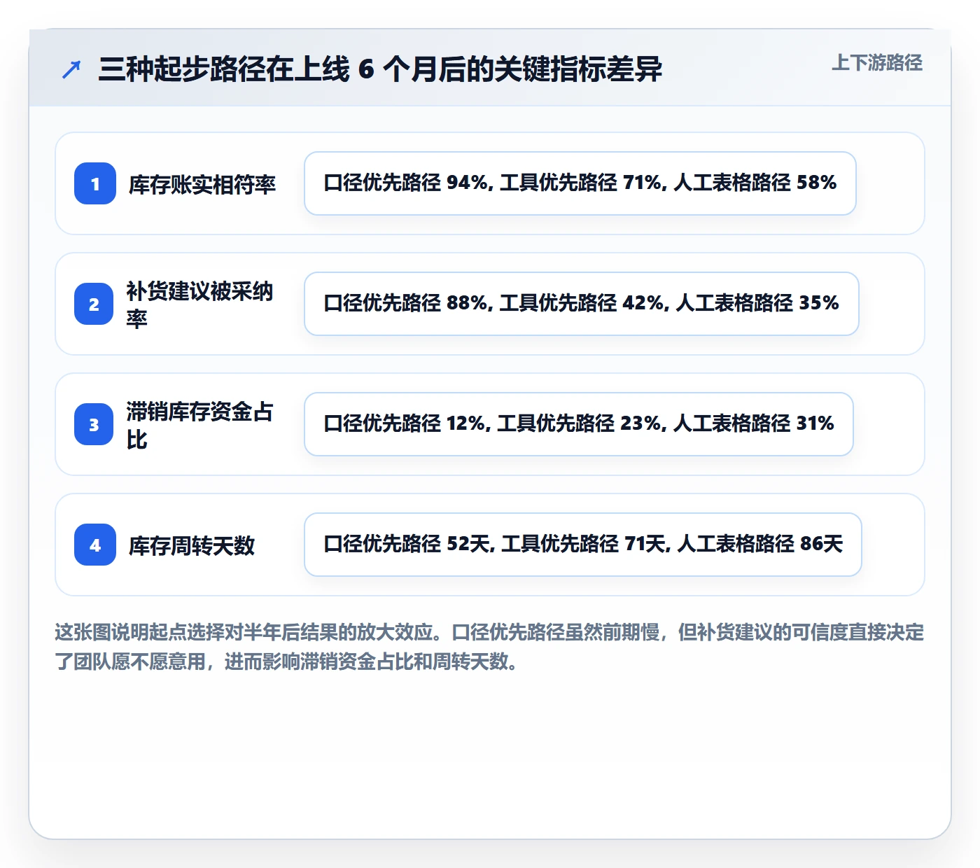 亚马逊软件趋势观察：库存管理从哪里开始