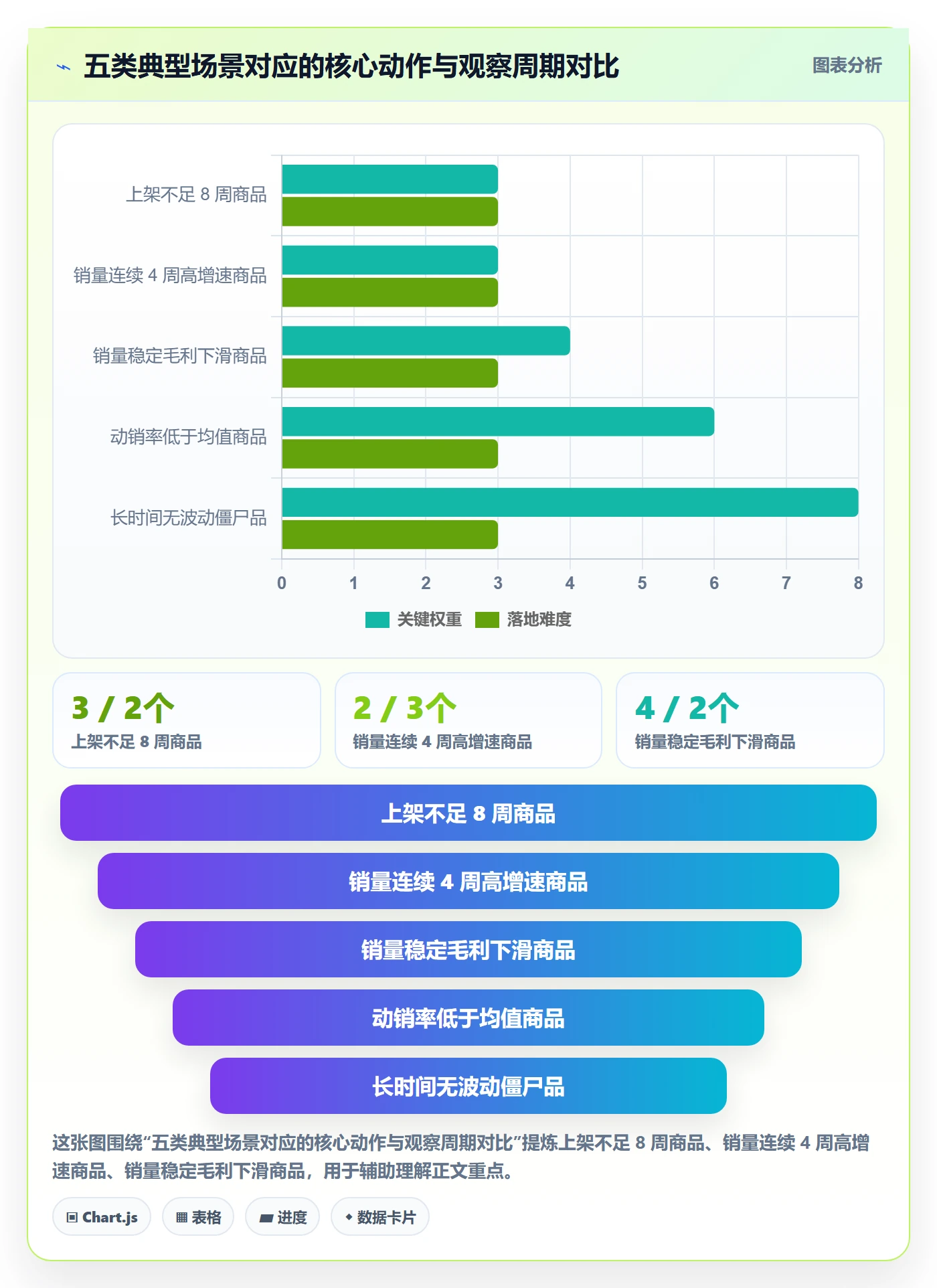想做好商品分析，先掌握精细化运营中的生命周期