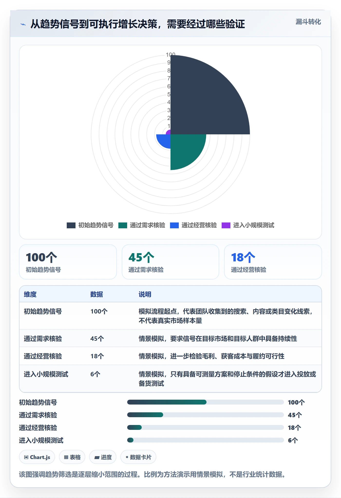 跨境电商工作指南：用趋势观察解决品牌增长问题