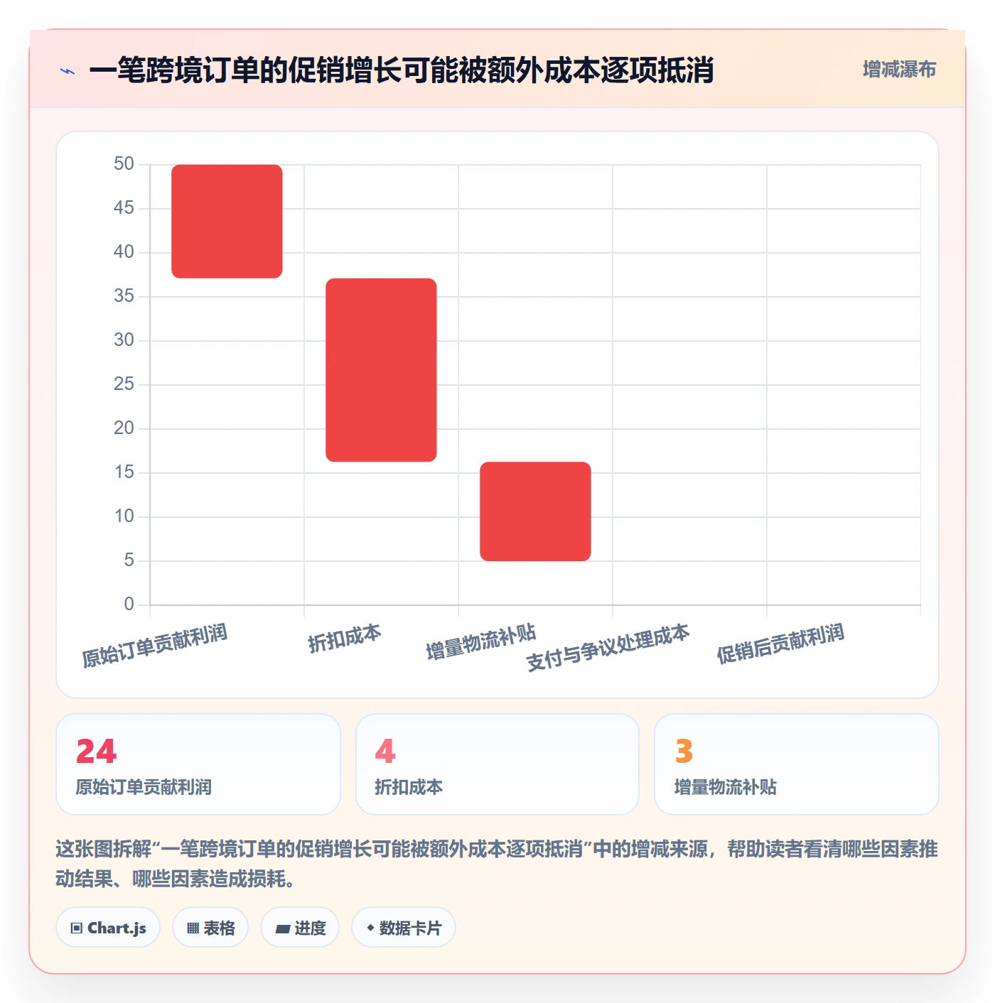 跨境电商问题诊断：本地化运营如何用中小商家改进