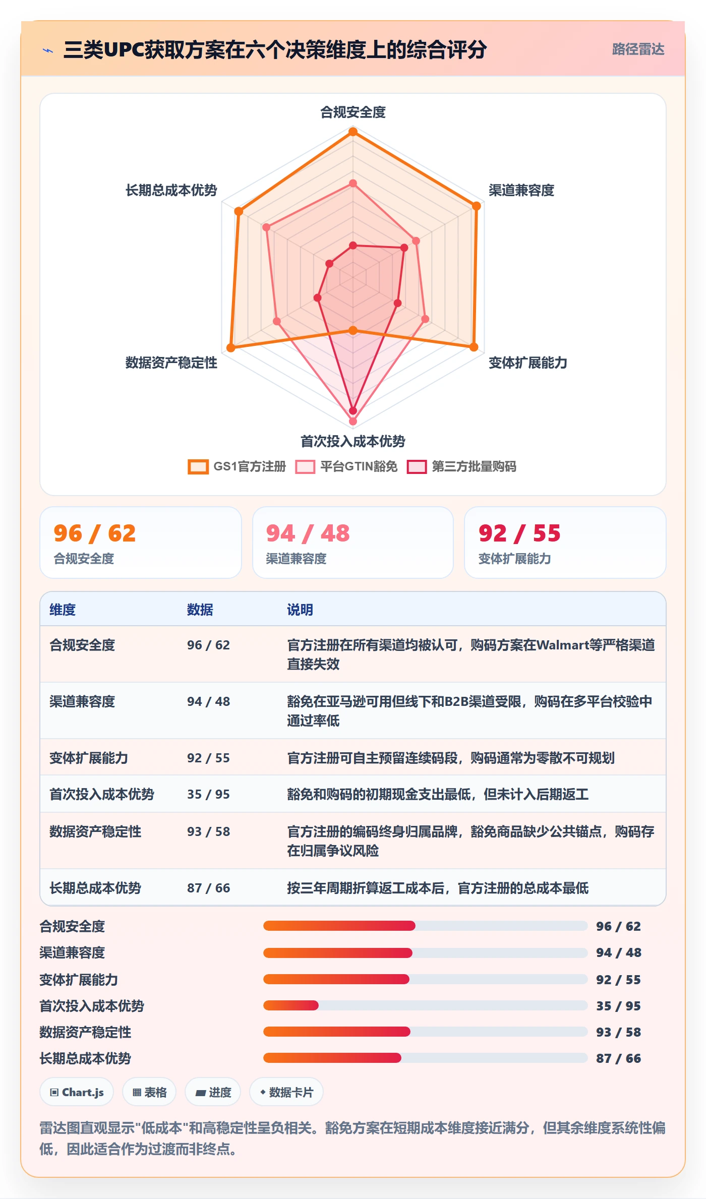 UPC码能力清单：增长策略需要覆盖哪些编码规范事项