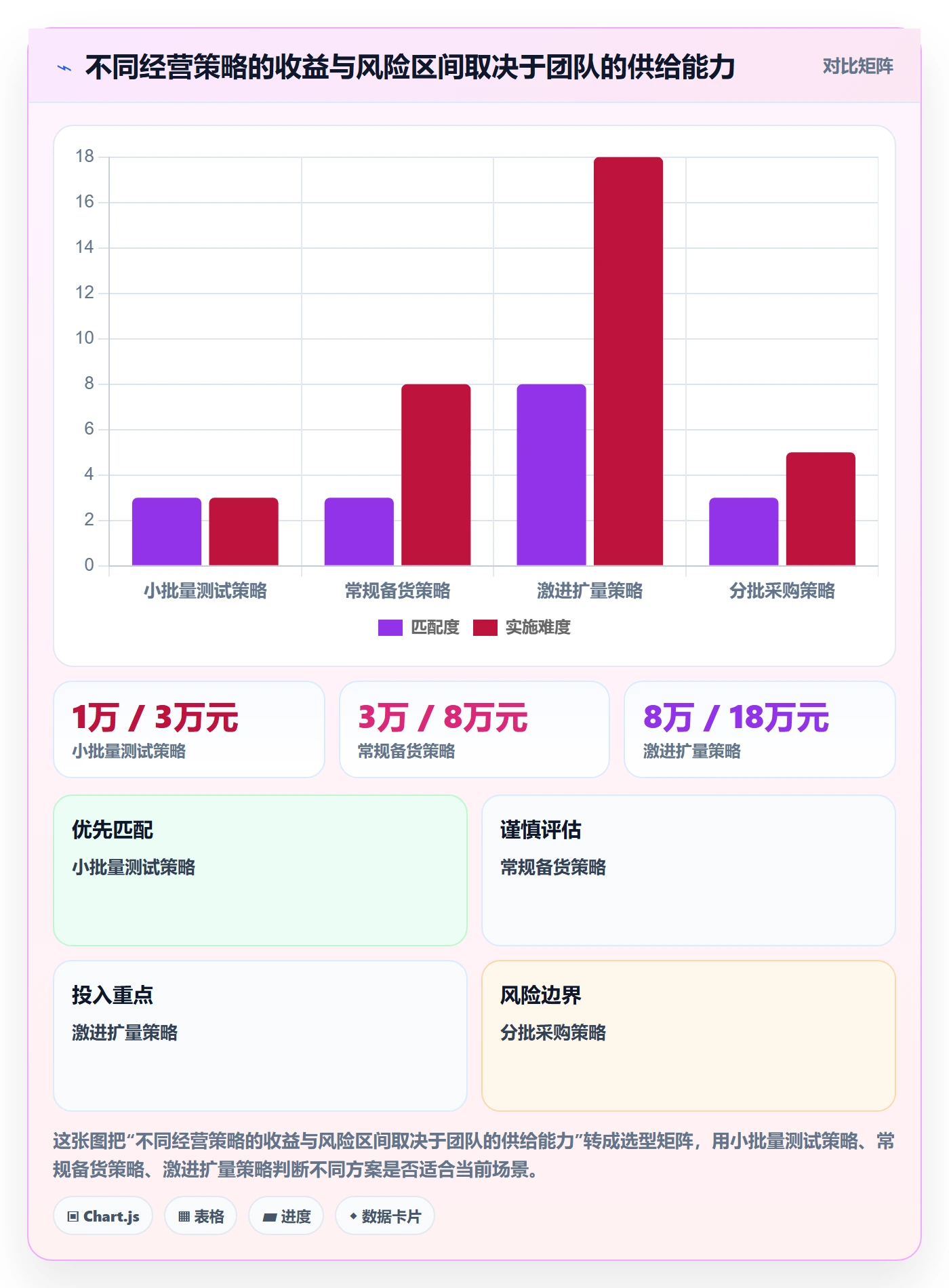 temu进阶课：围绕半托管模式完善精细化运营