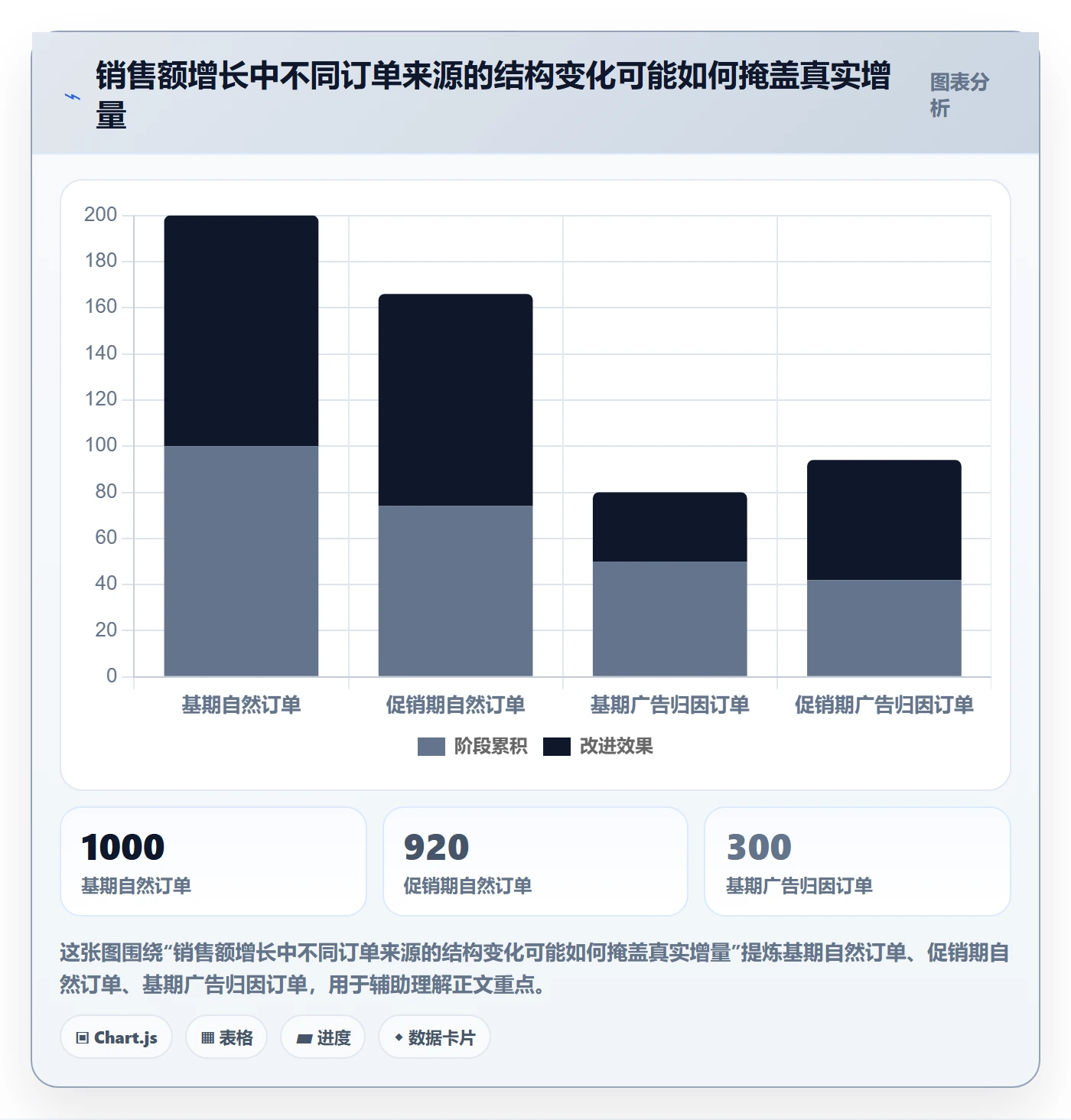 跨境电商怎么管？以品牌增长为核心的进阶玩法方案