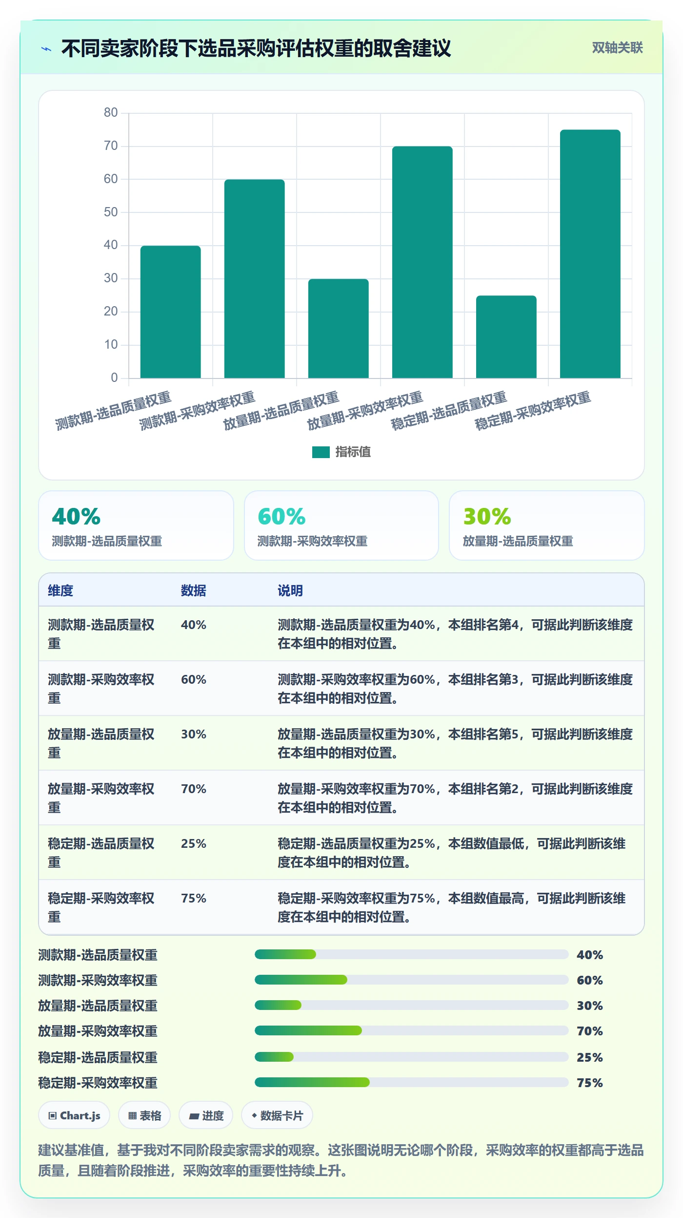 跨境电商一站式服务检查方法：通过选品采购评估效率提升质量