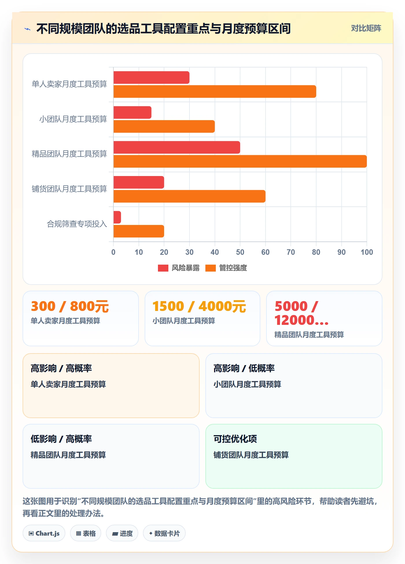 亚马逊软件能力清单：日常管理需要覆盖哪些选品工具事项