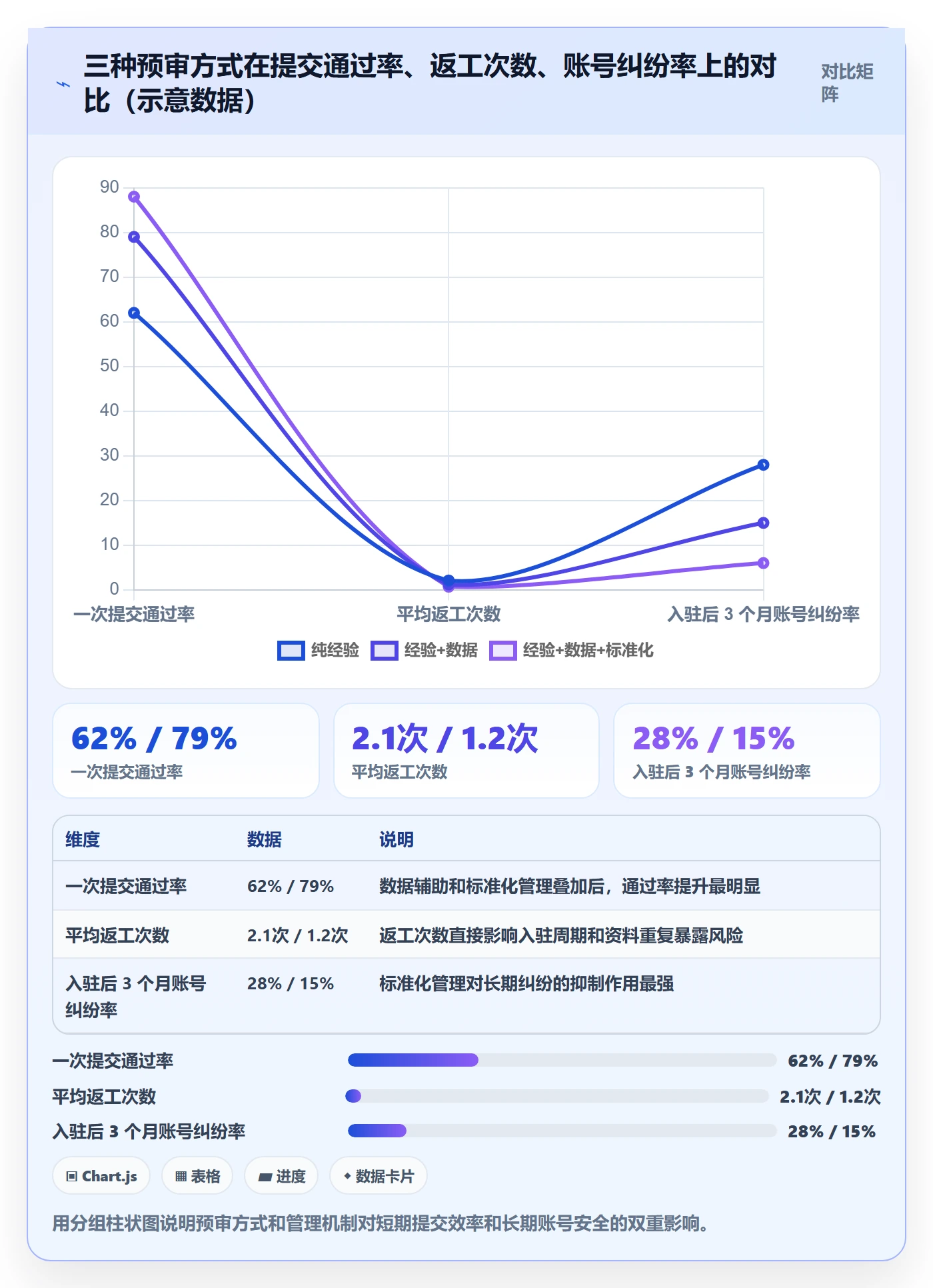 跨境电商一站式服务避坑指南：平台入驻环节的标准化管理要注意什么