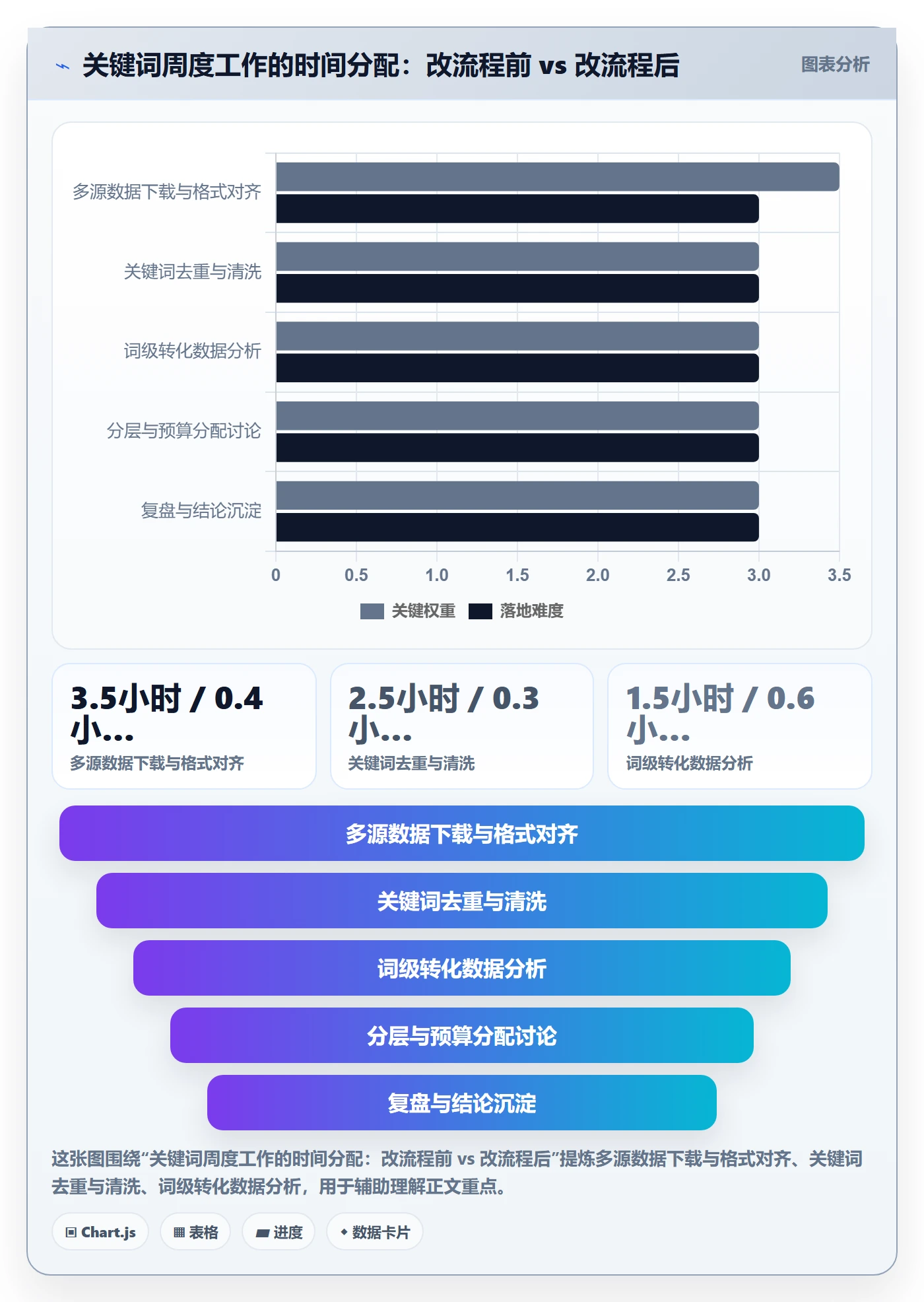 亚马逊软件工作指南:用增长策略解决关键词工具问题