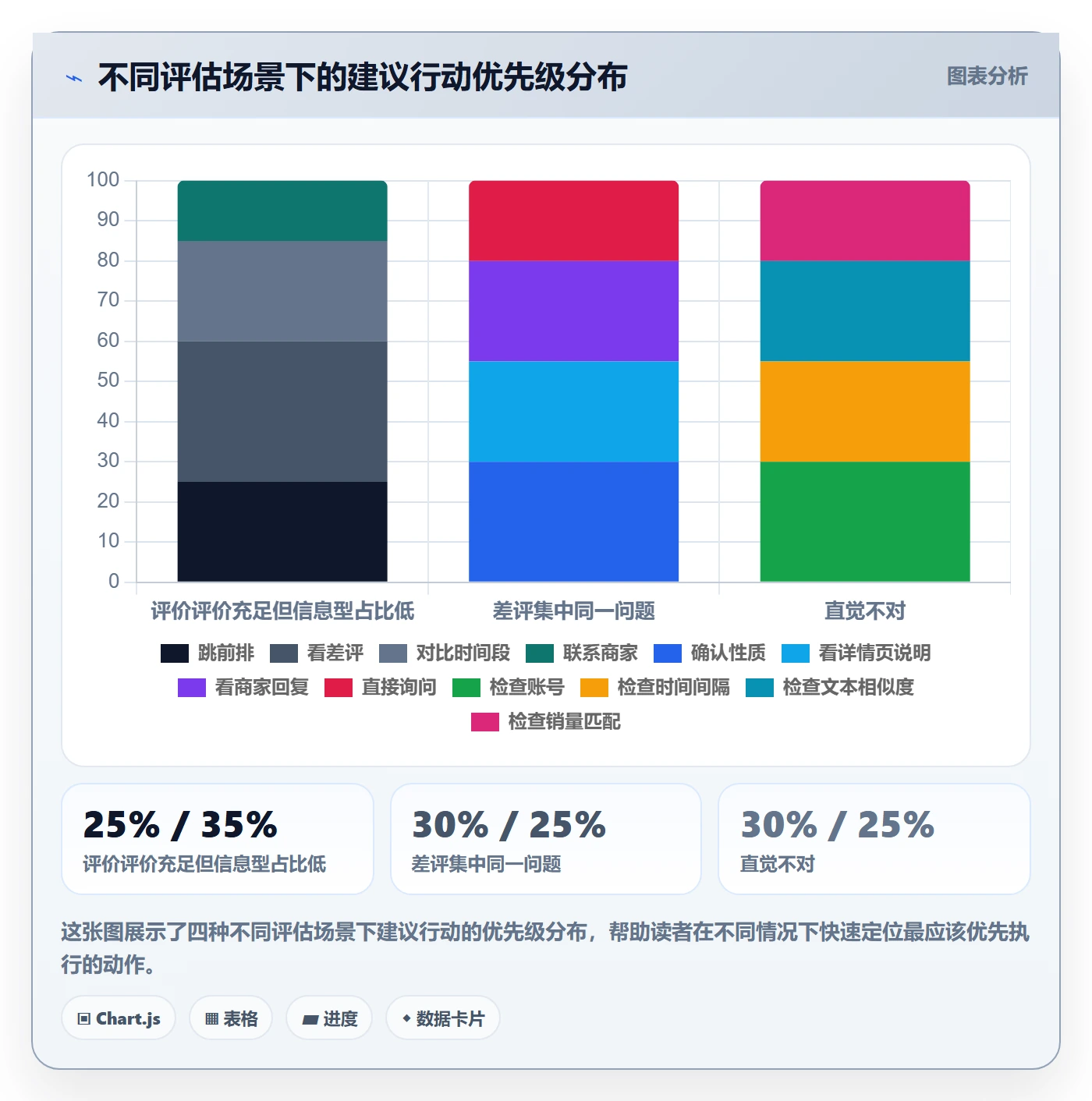 商品分析检查方法：通过用户评价评估中小商家质量