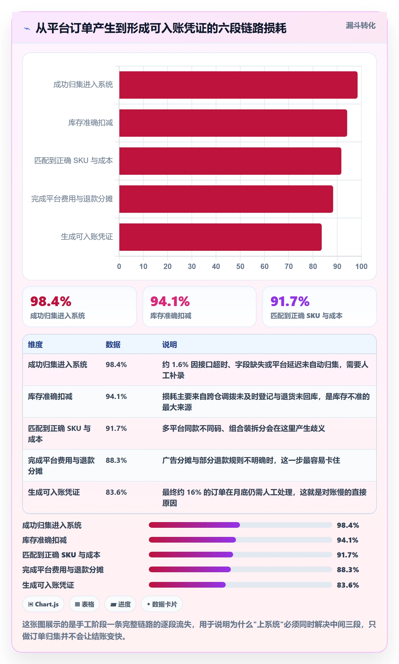 erp跨境电商基础课：系统实施相关的趋势观察一次讲透