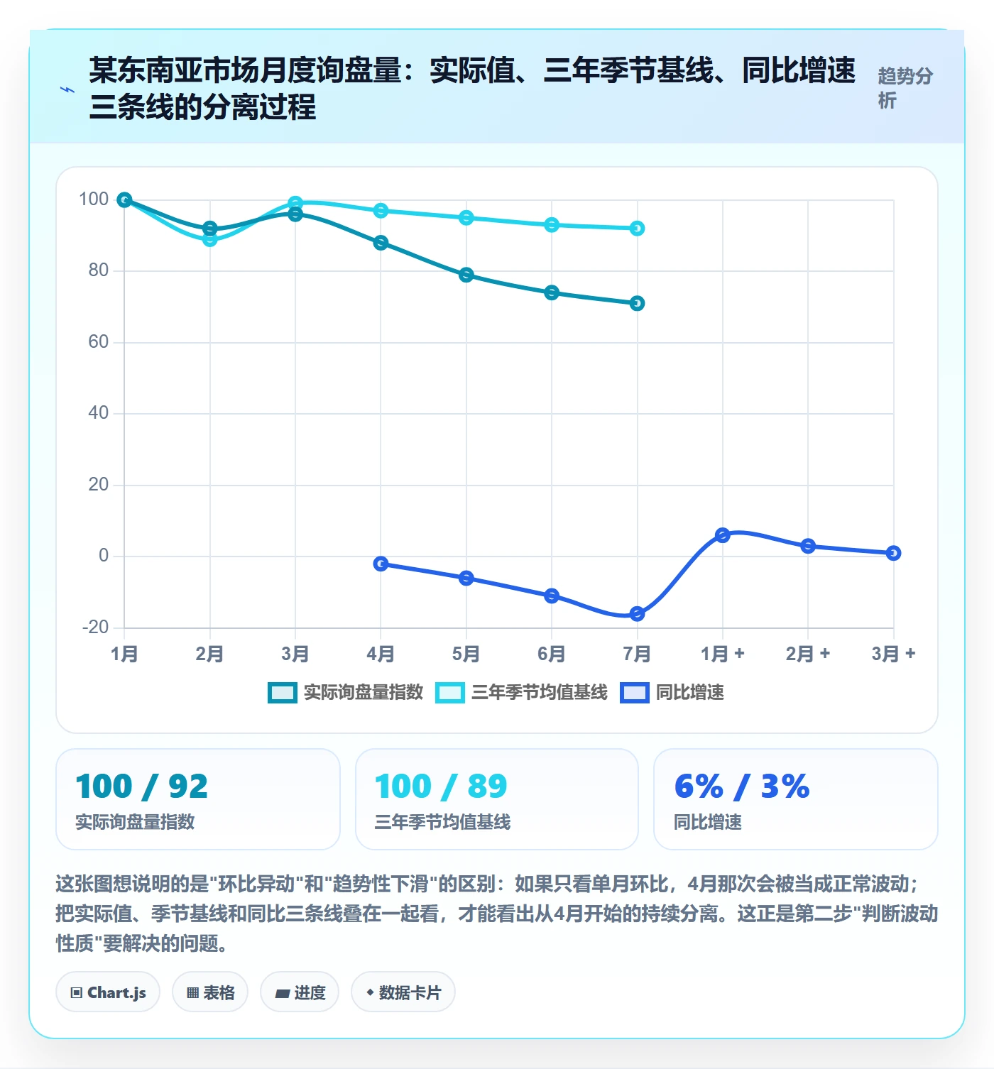 外贸数据分析平台场景解析：市场趋势中的风险排查怎么处理