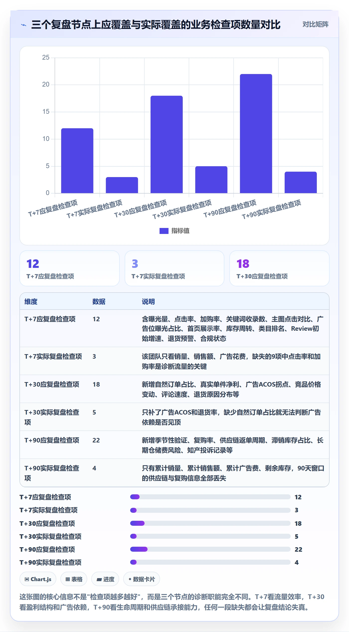 跨境电商运营能力清单：数据复盘需要覆盖哪些选品上新事项