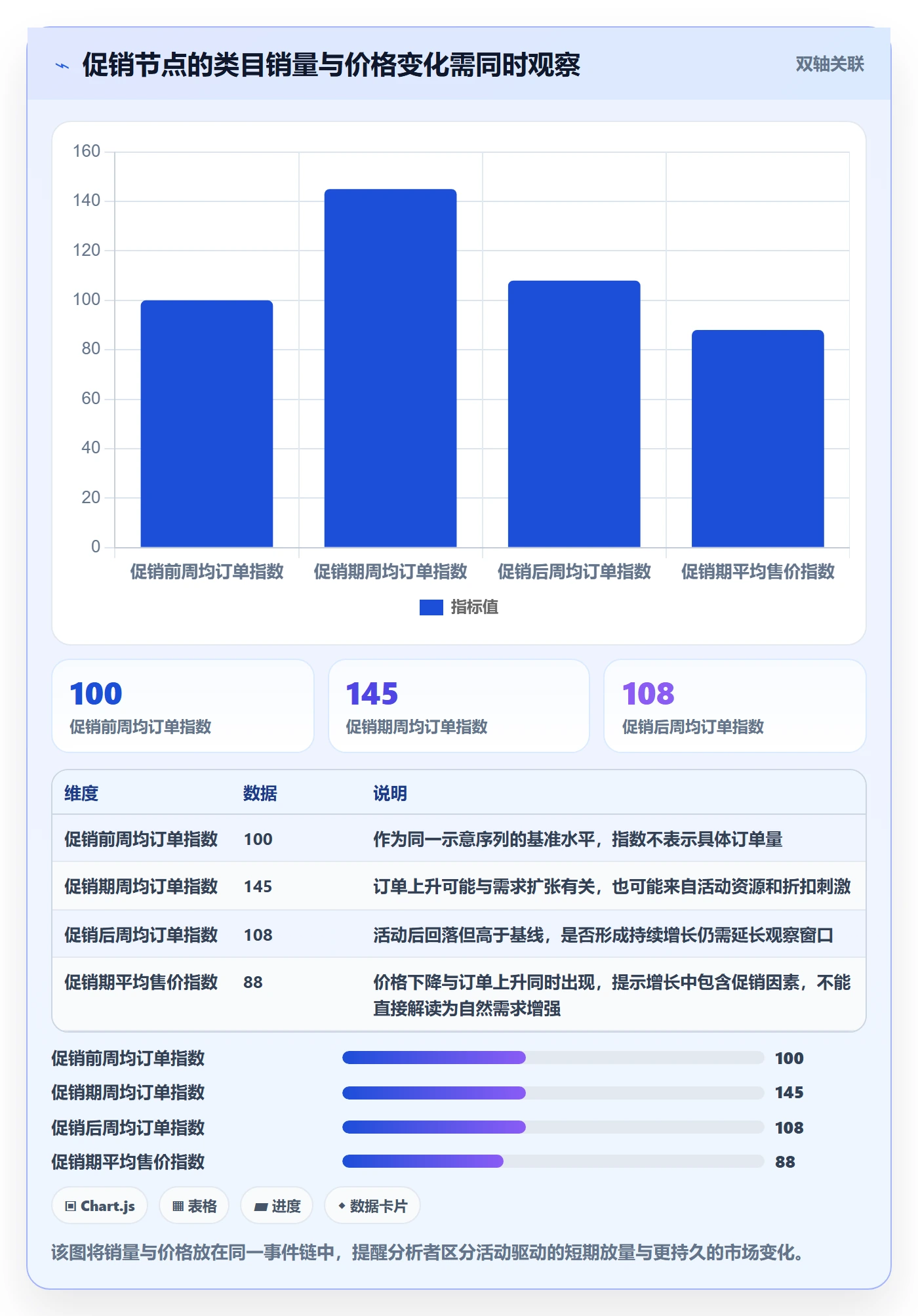 电商数据查询网站增长策略全解析：重点看懂行业趋势