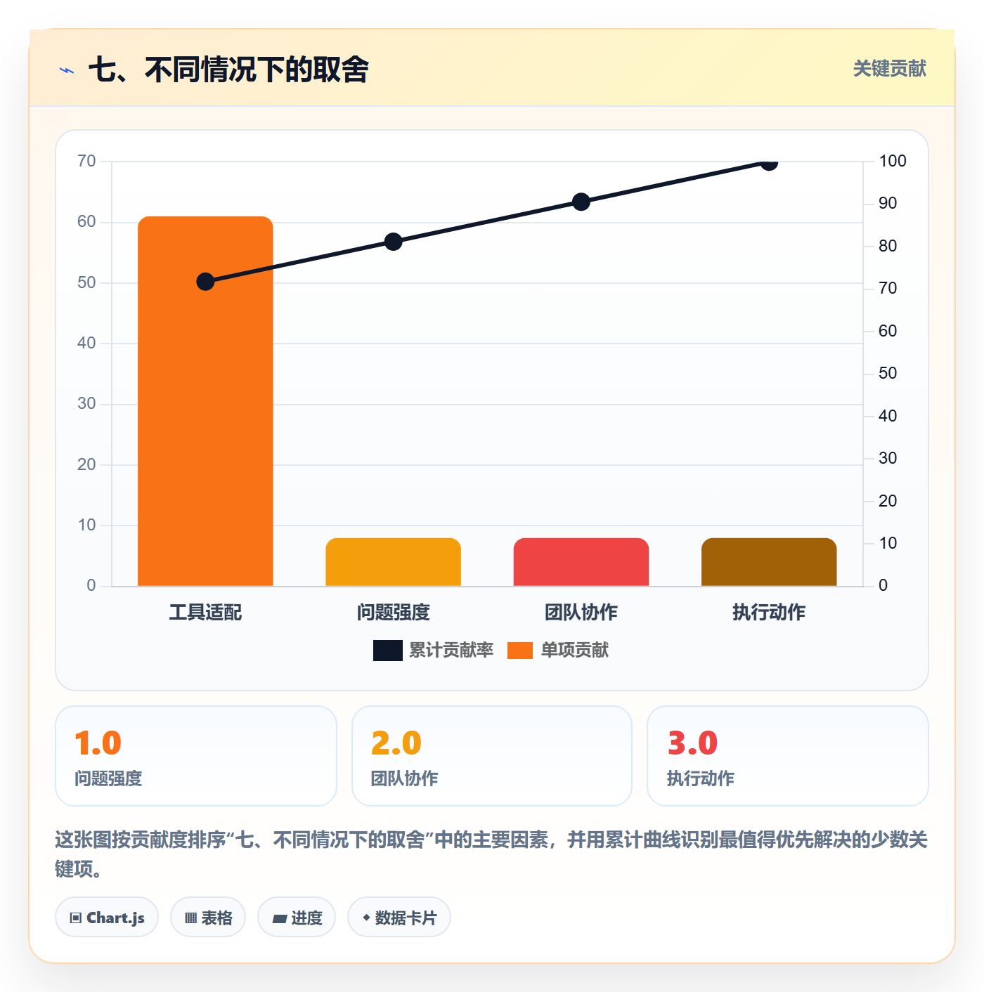 七、不同情况下的取舍