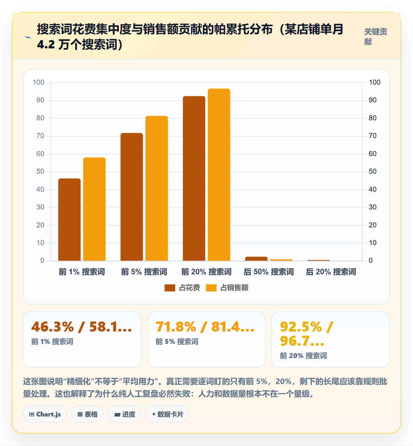 跨境电商运营使用技巧：广告投放对应的数据复盘方法