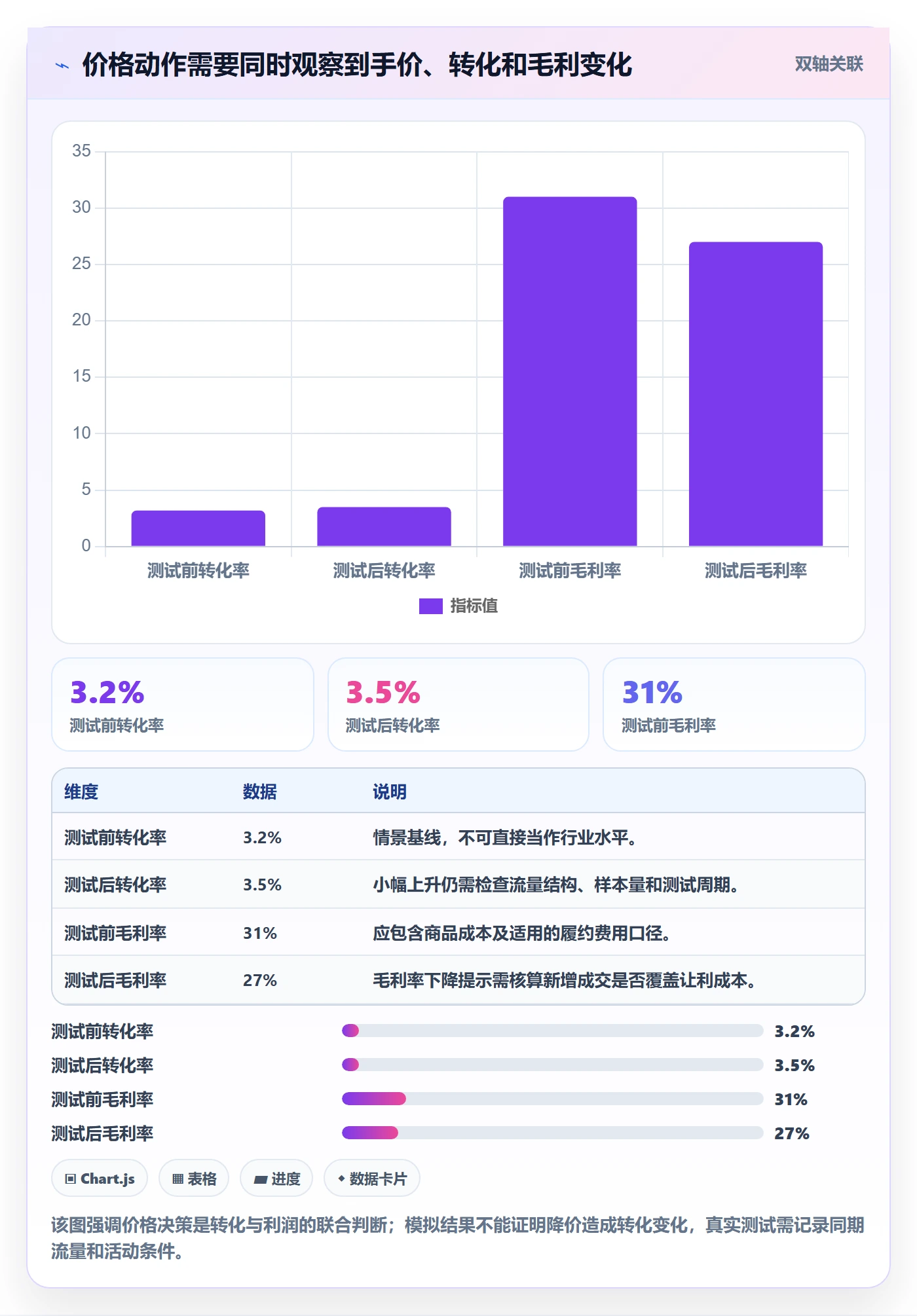 电商数据查询网站操作手册：竞品数据对应的中小商家步骤